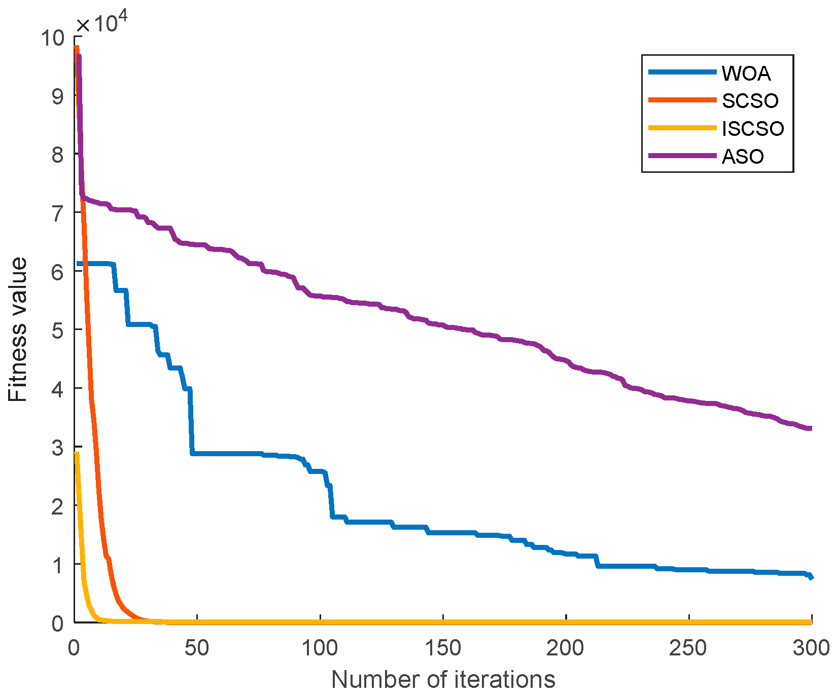 Processes 11 02925 g006