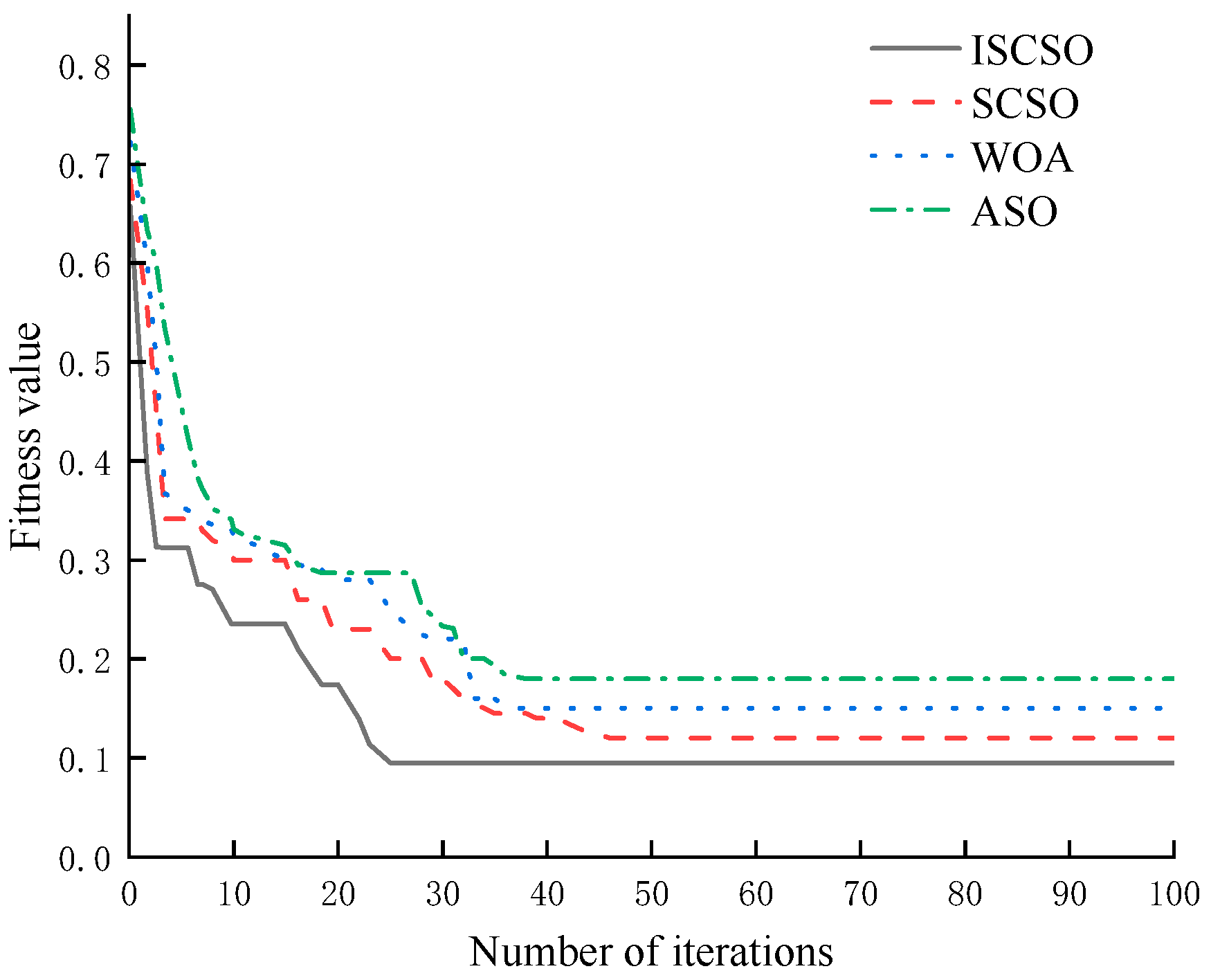 Processes 11 02925 g008