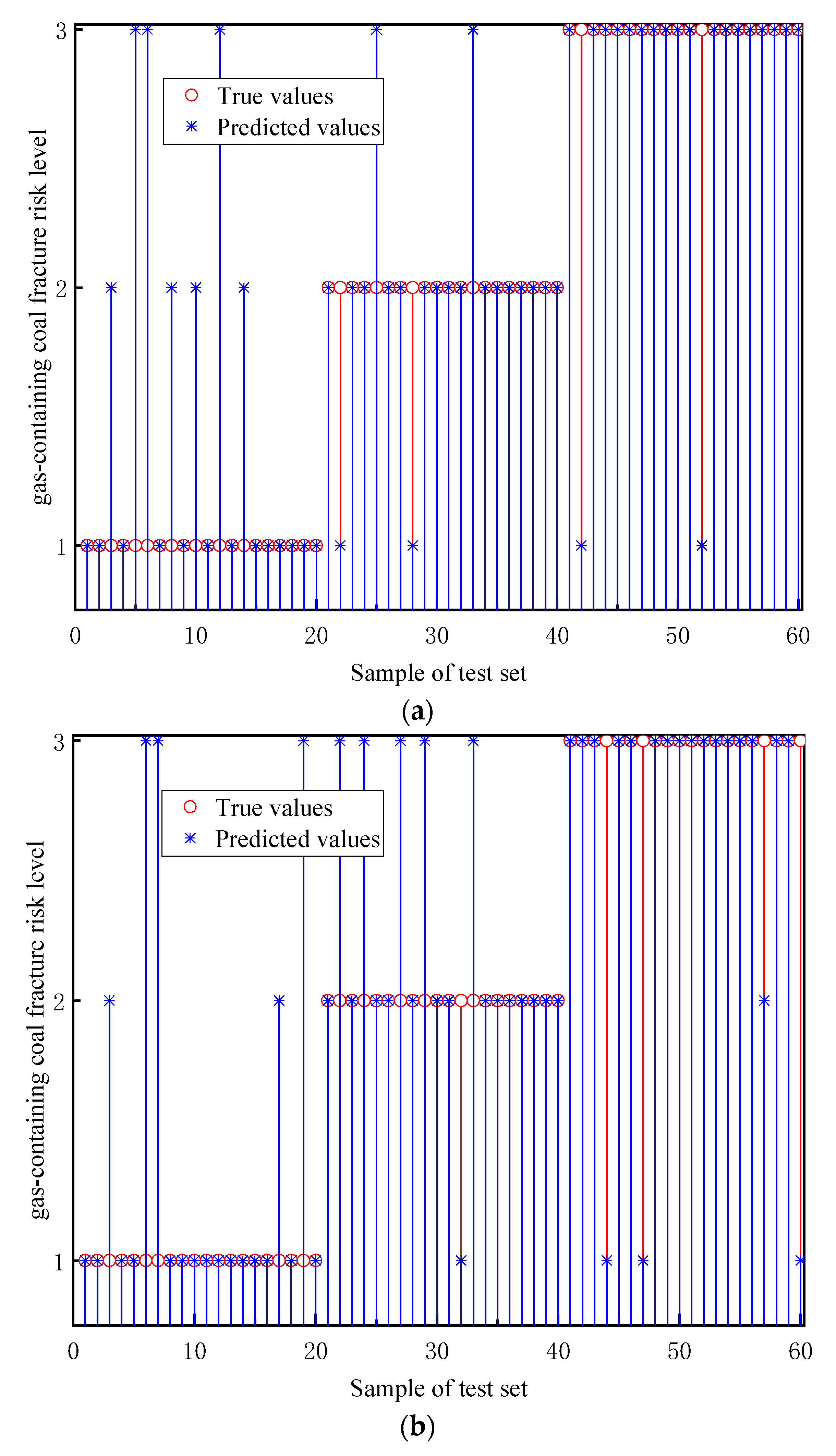 Processes 11 02925 g009a