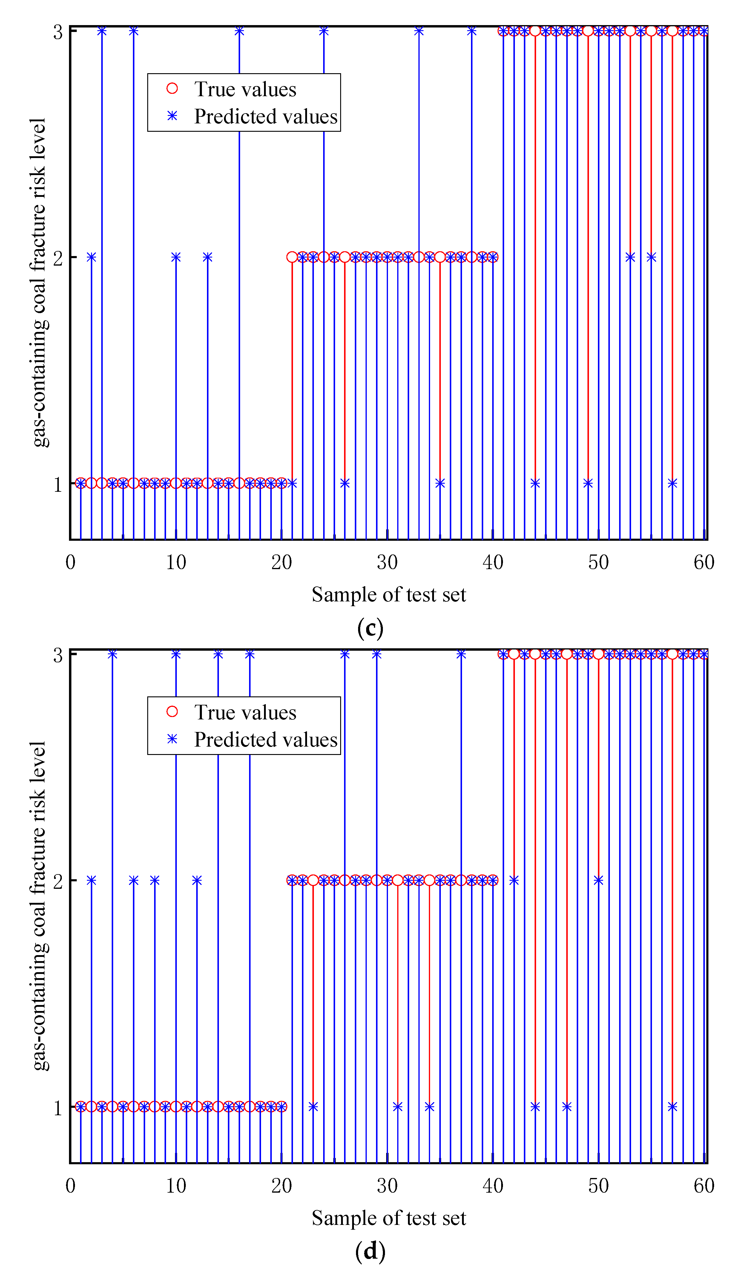 Processes 11 02925 g009b