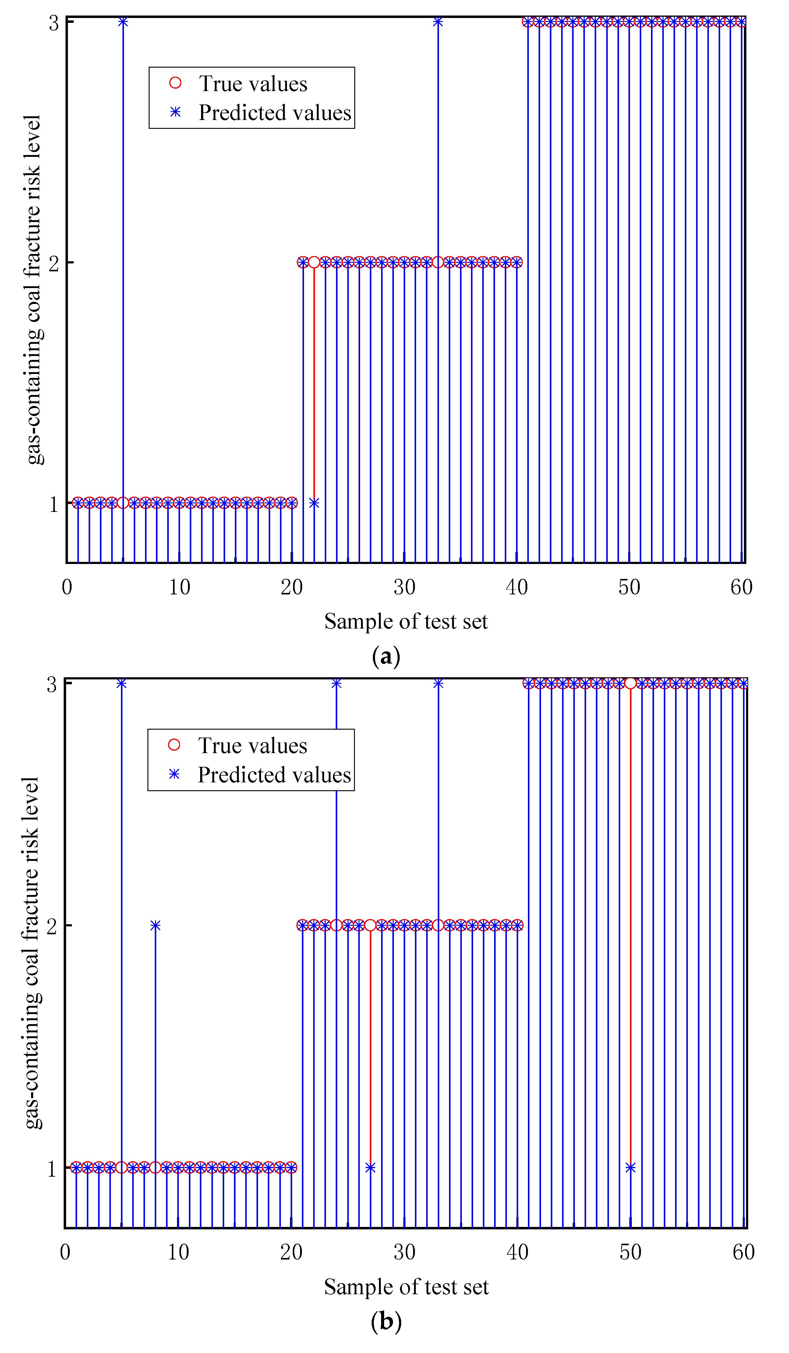 Processes 11 02925 g010a