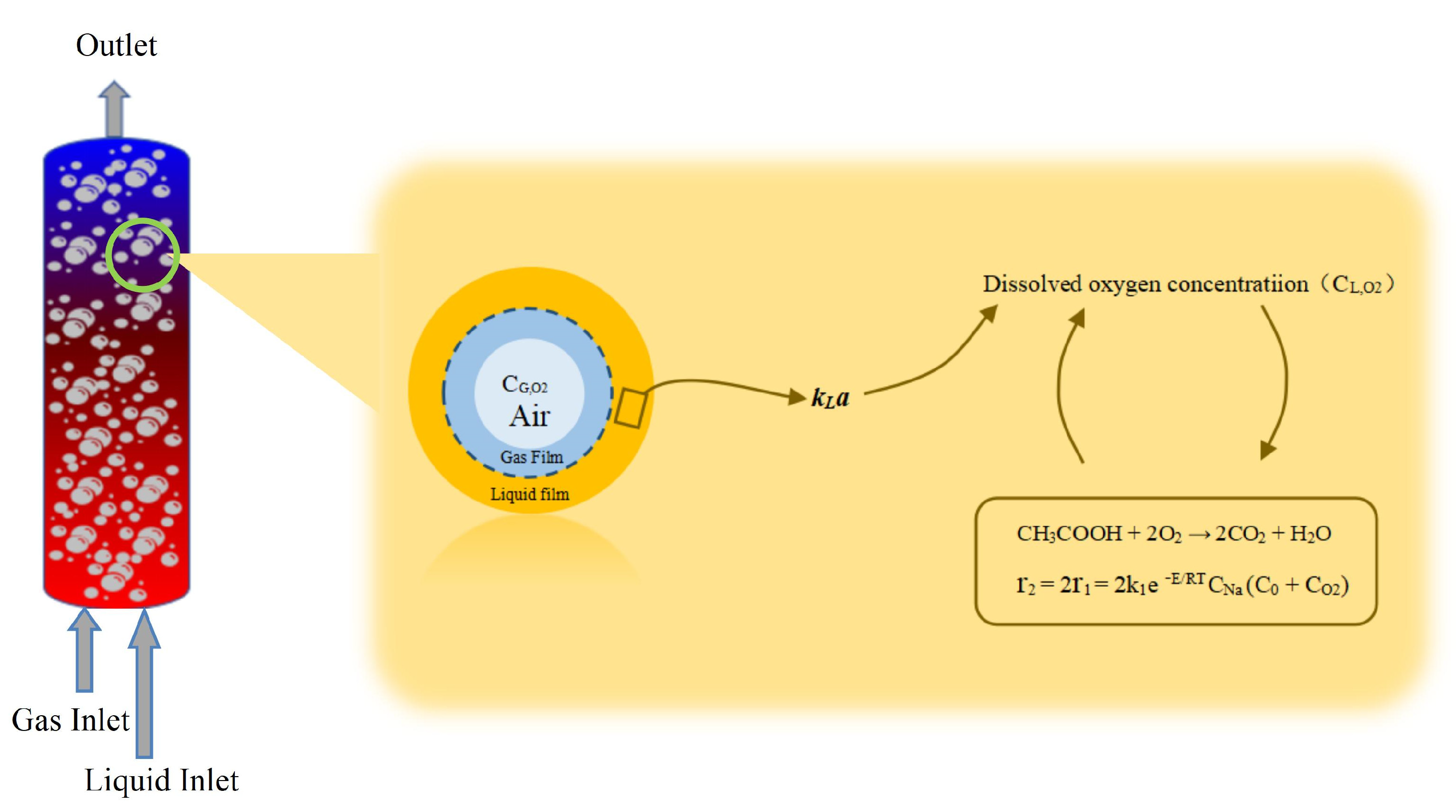 Processes 11 02926 g001