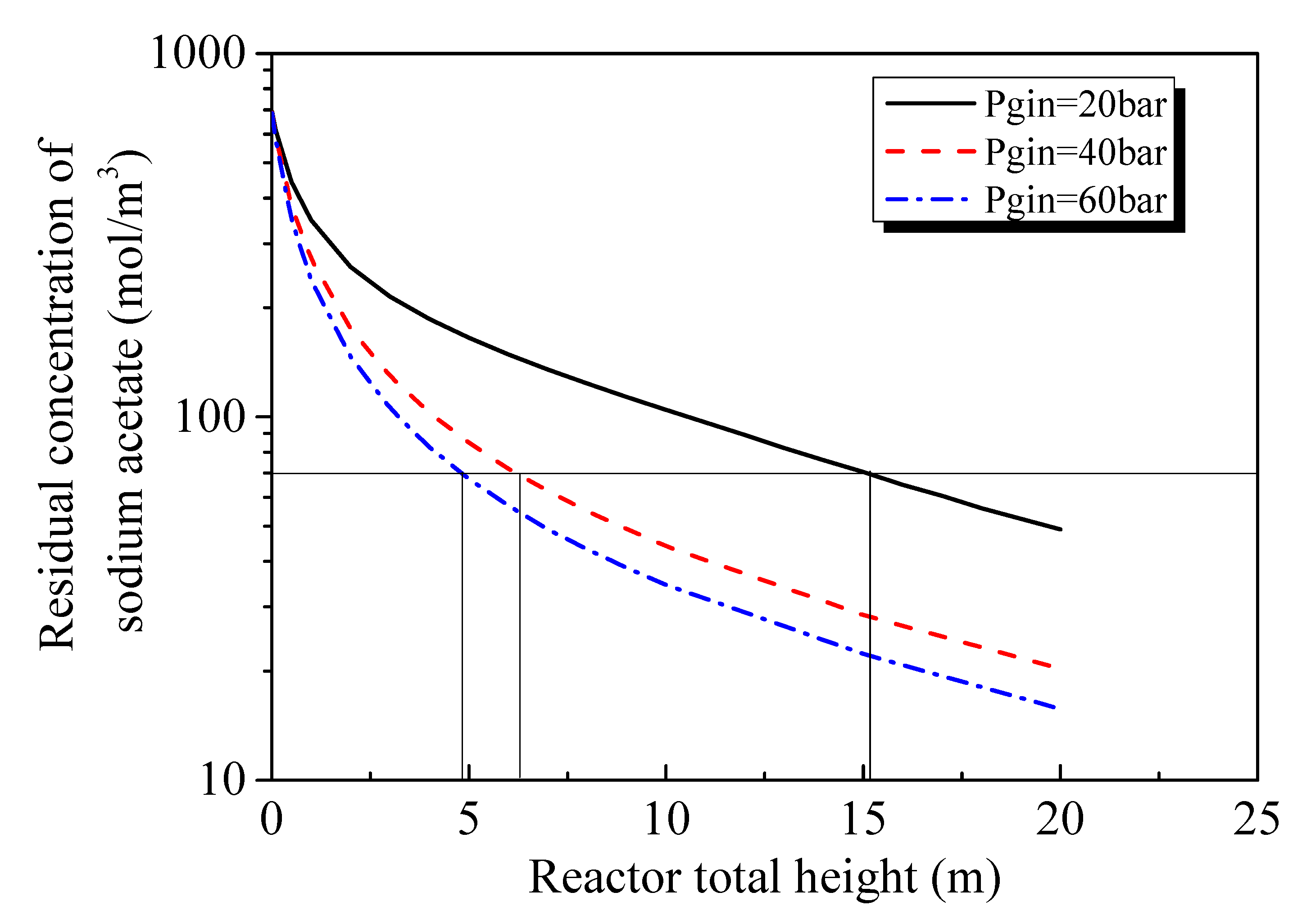 Processes 11 02926 g002