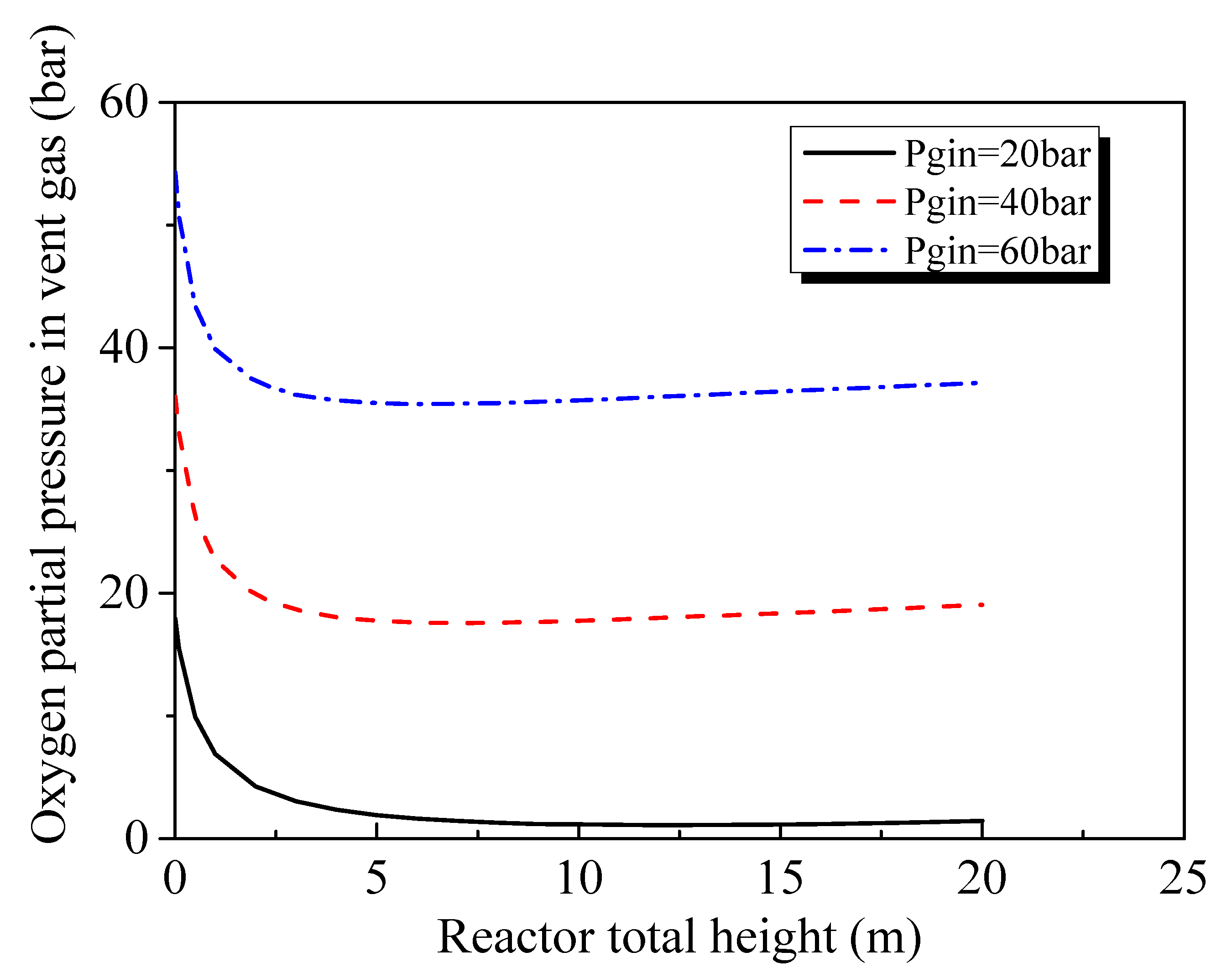 Processes 11 02926 g003