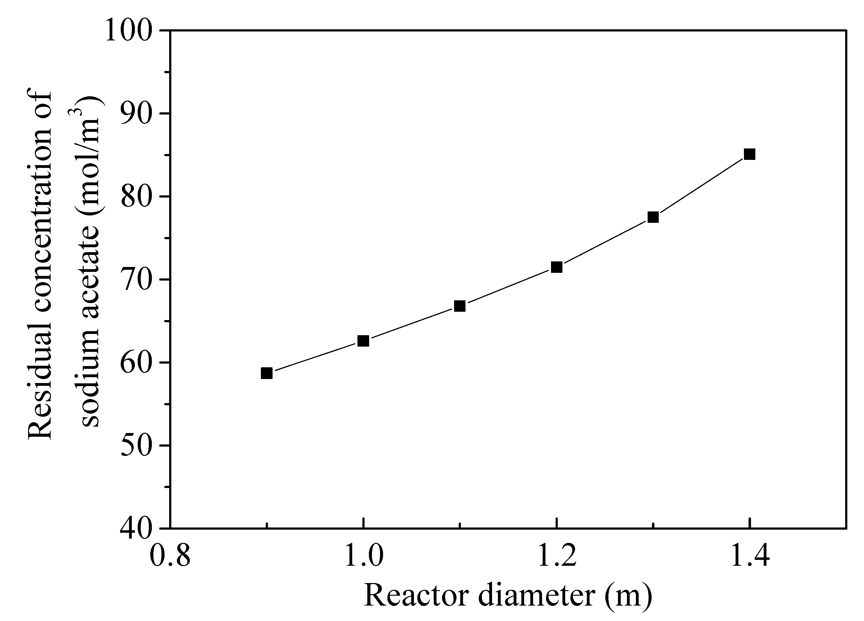 Processes 11 02926 g004