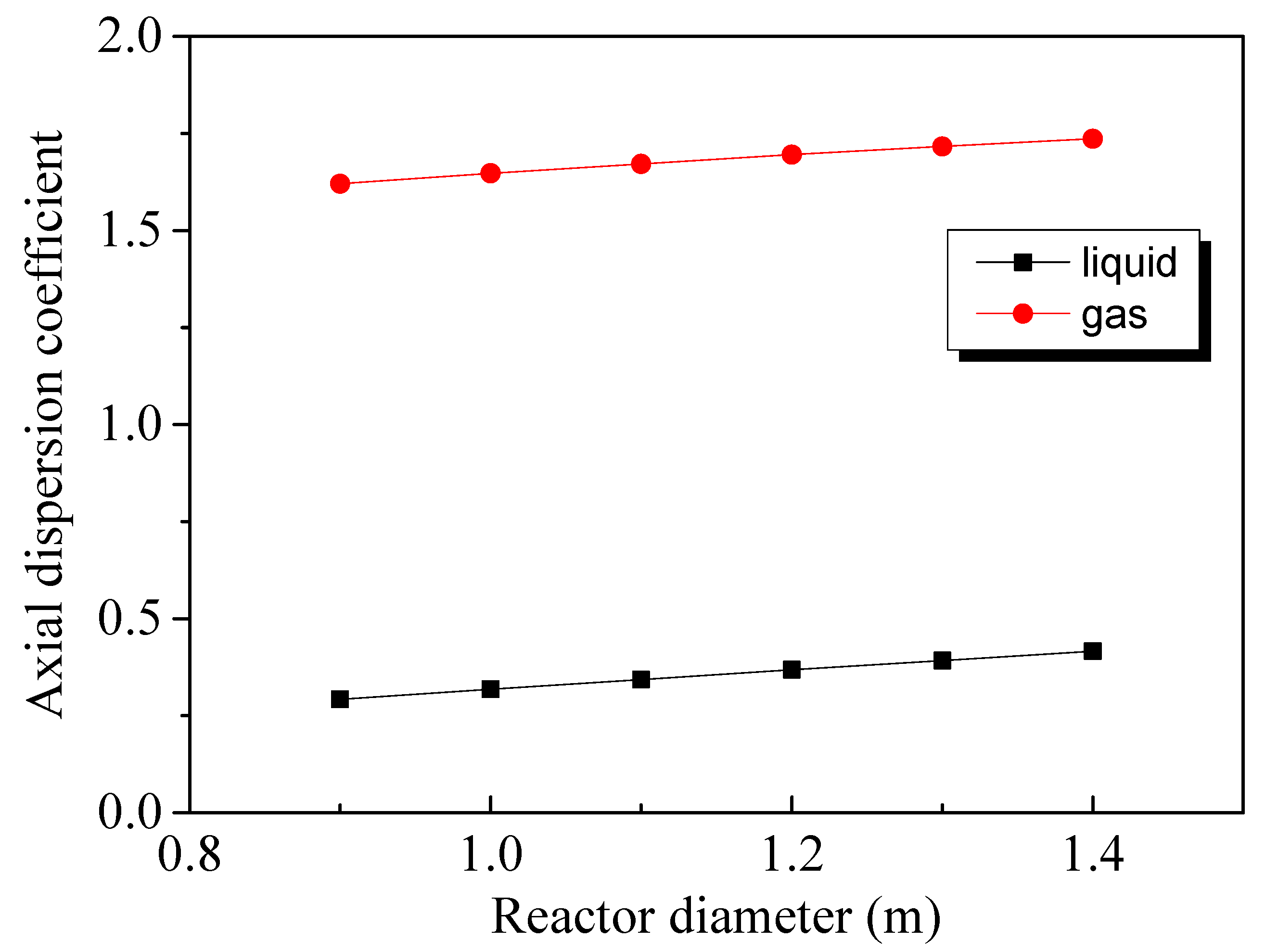 Processes 11 02926 g005