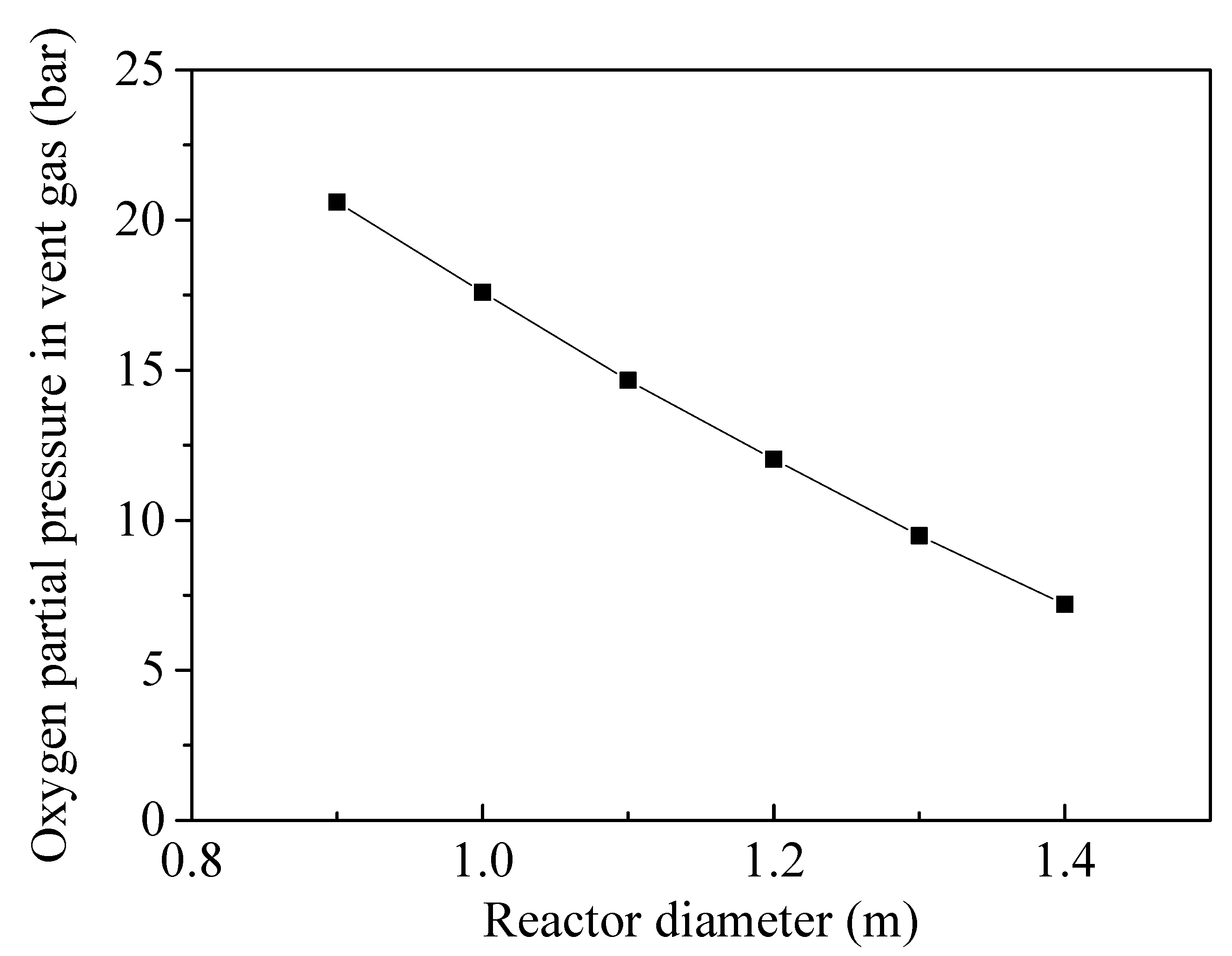 Processes 11 02926 g006