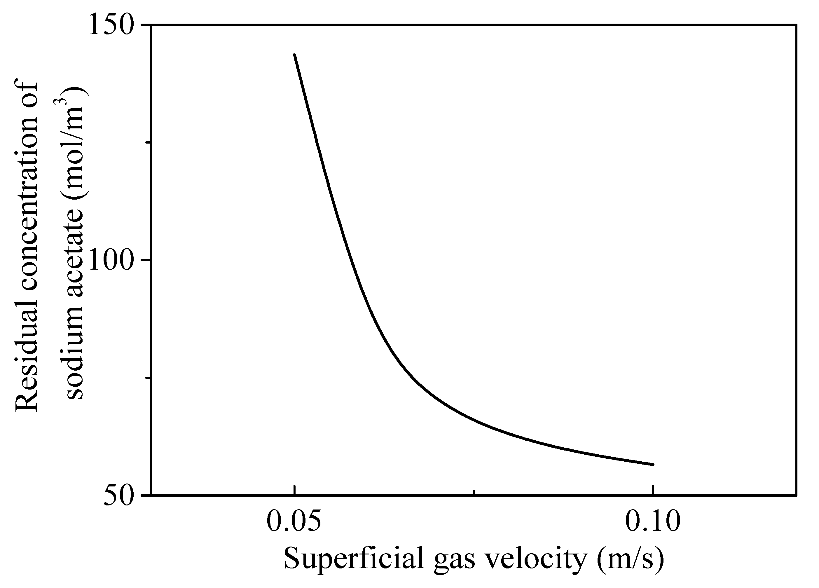 Processes 11 02926 g008