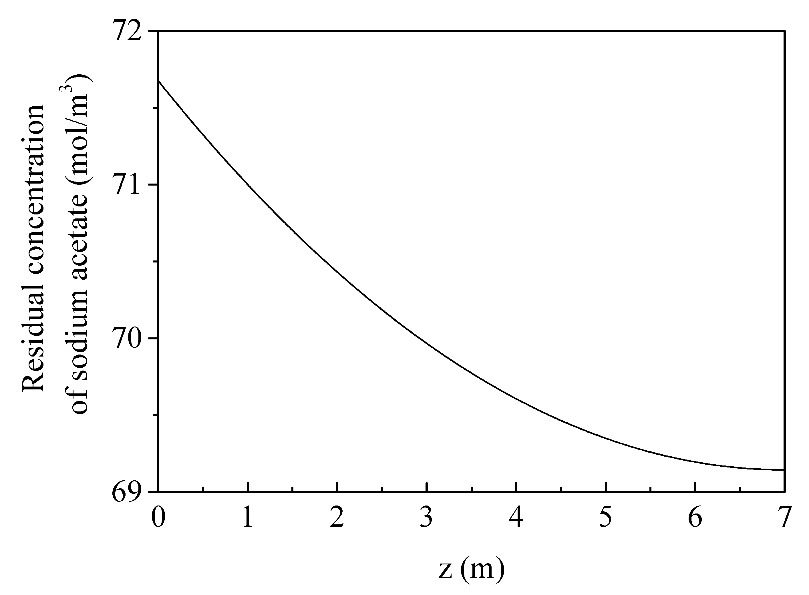 Processes 11 02926 g010