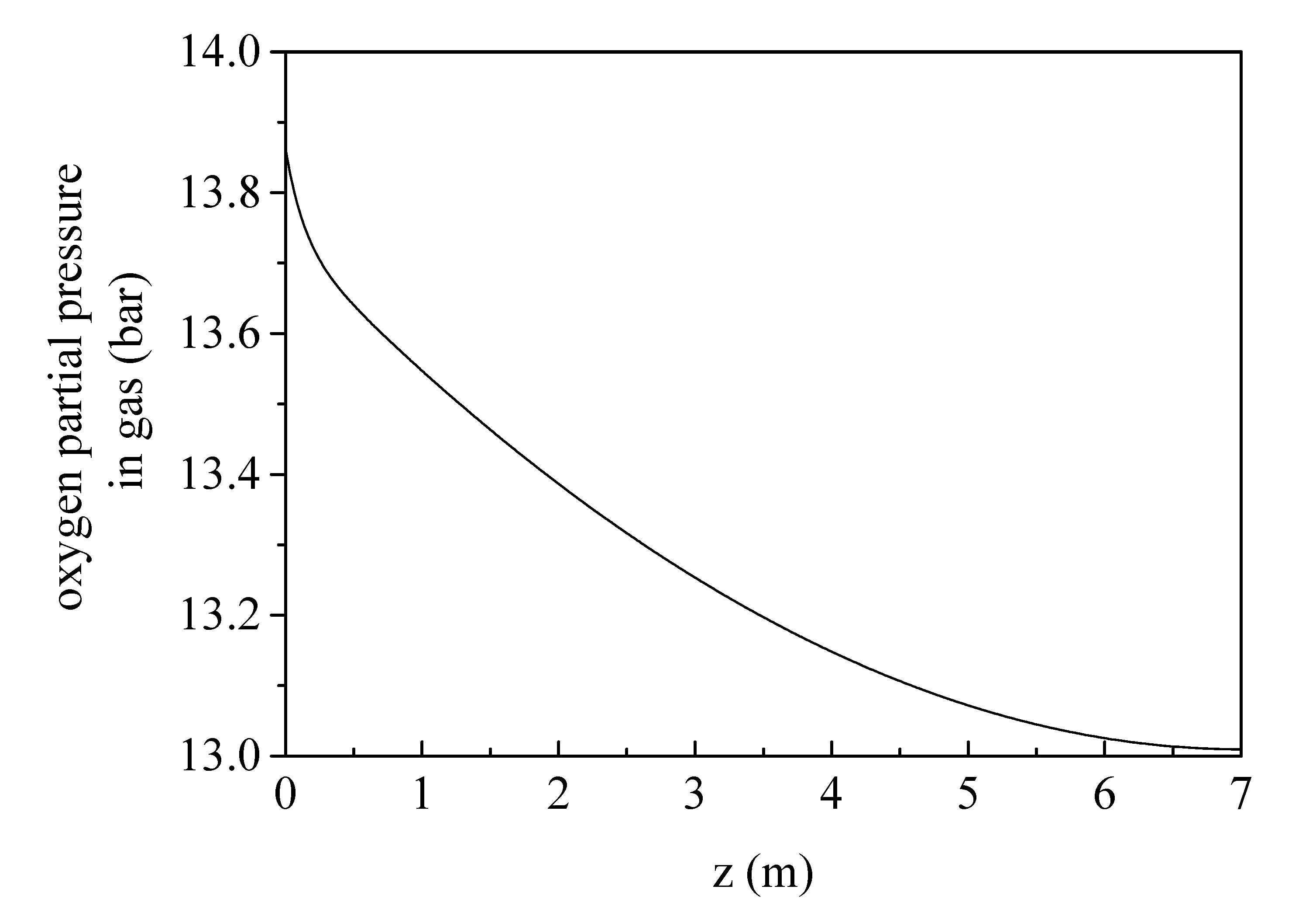 Processes 11 02926 g012