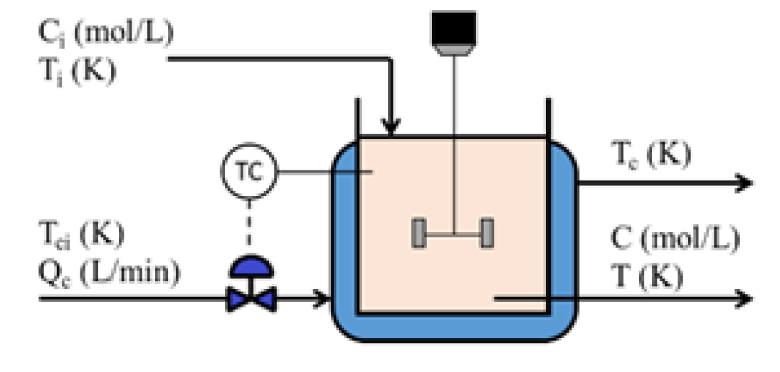 Processes 11 02927 g003