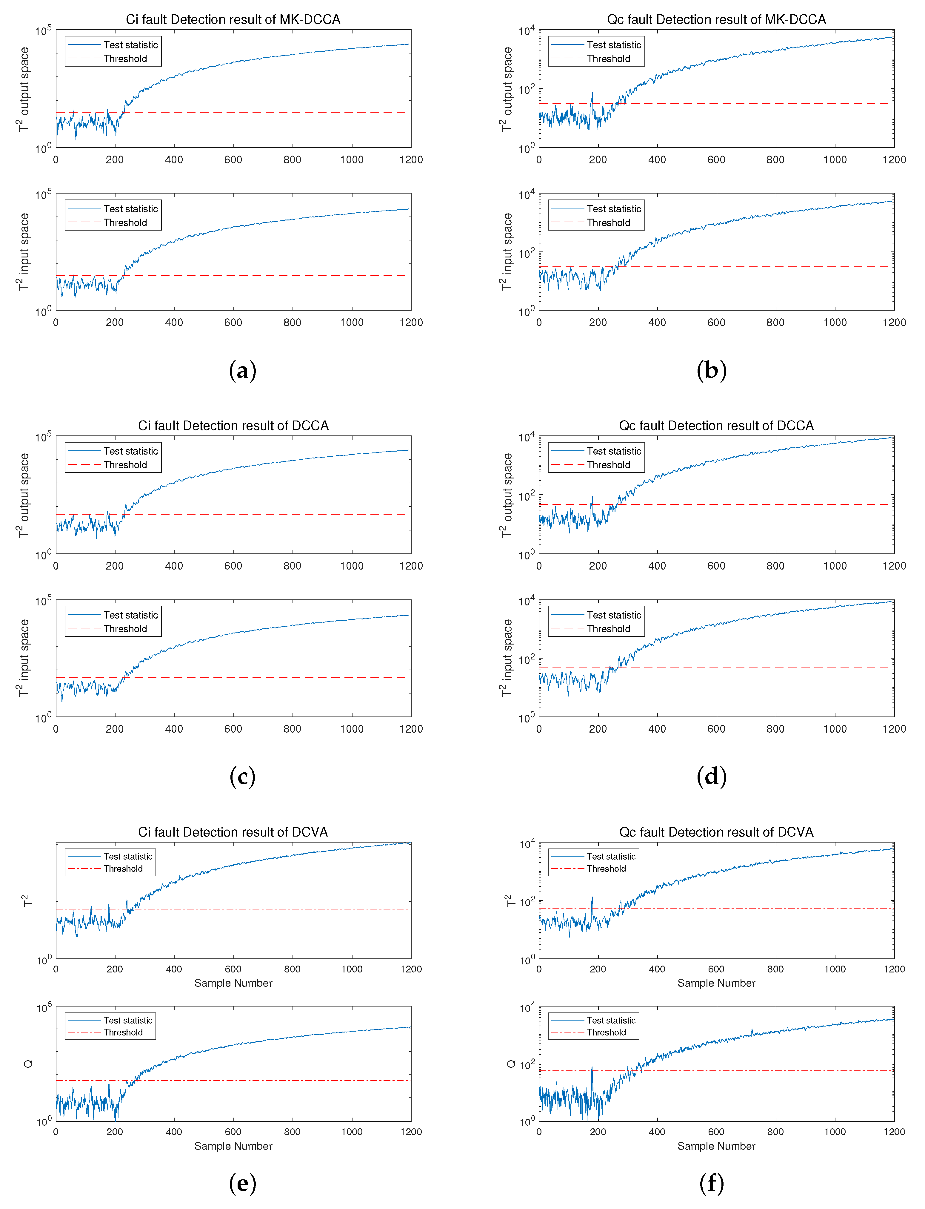Processes 11 02927 g005