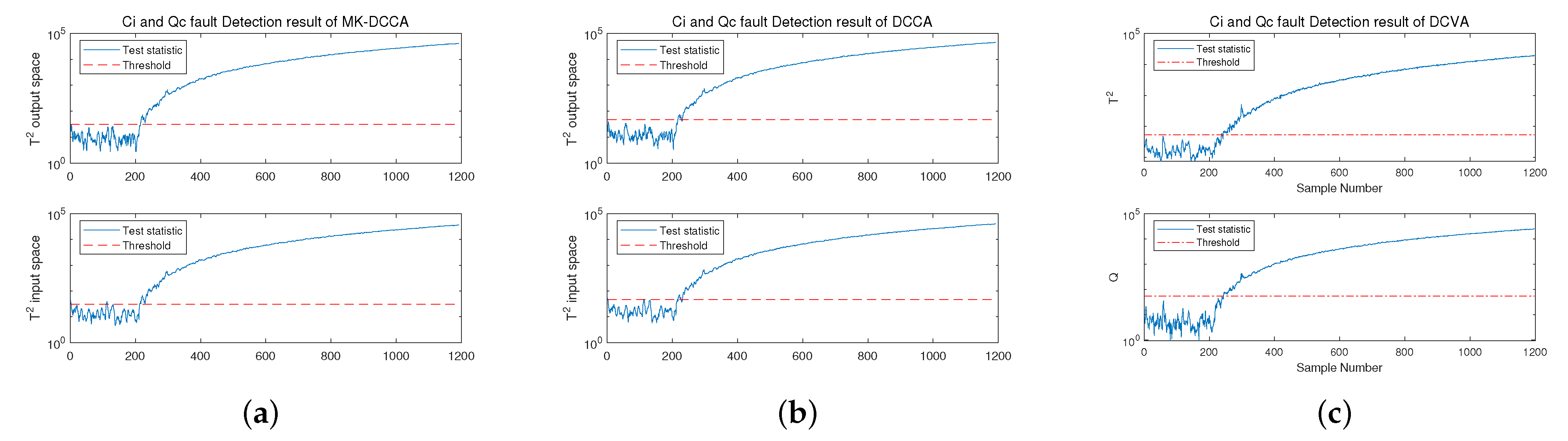 Processes 11 02927 g006