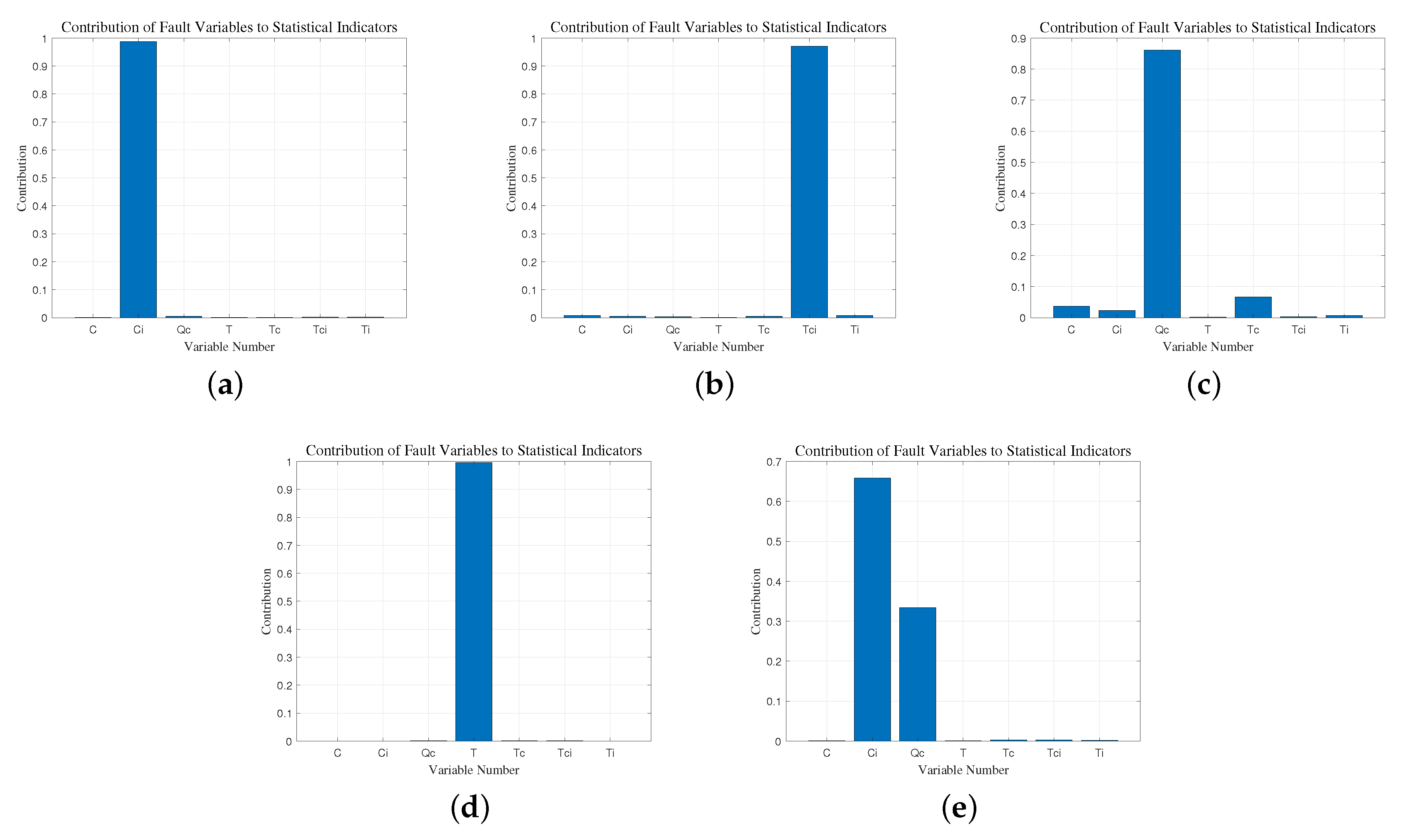 Processes 11 02927 g007