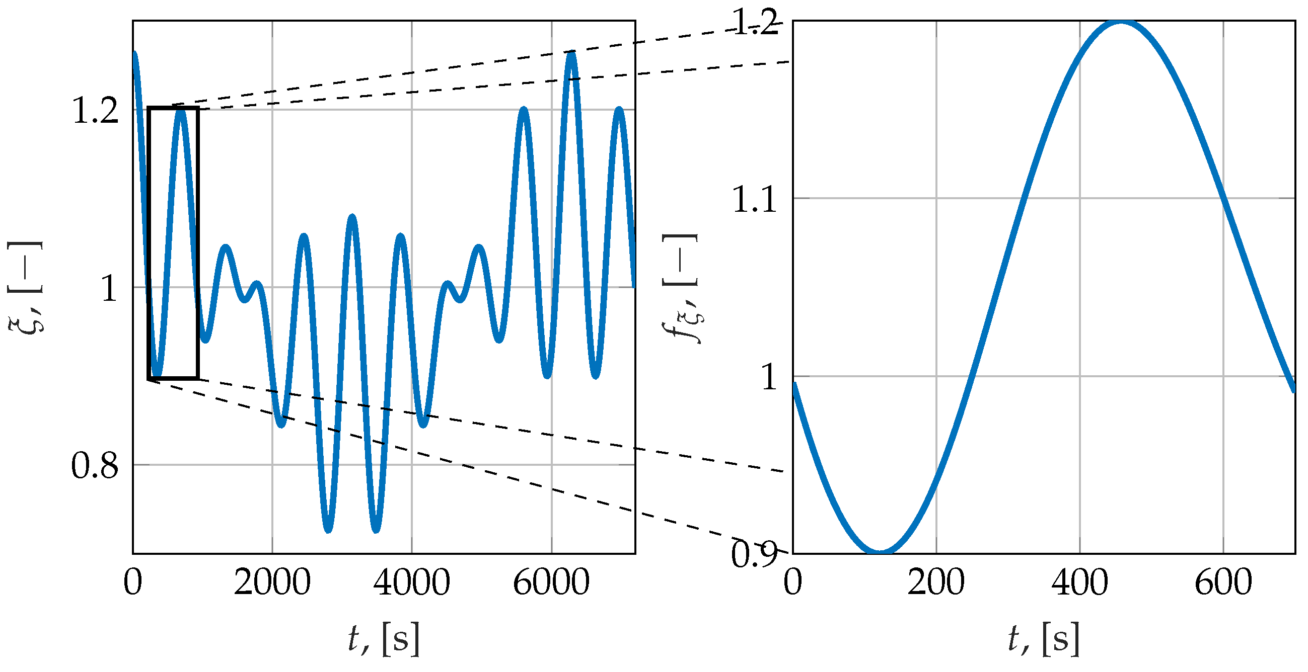 Processes 11 02928 g002