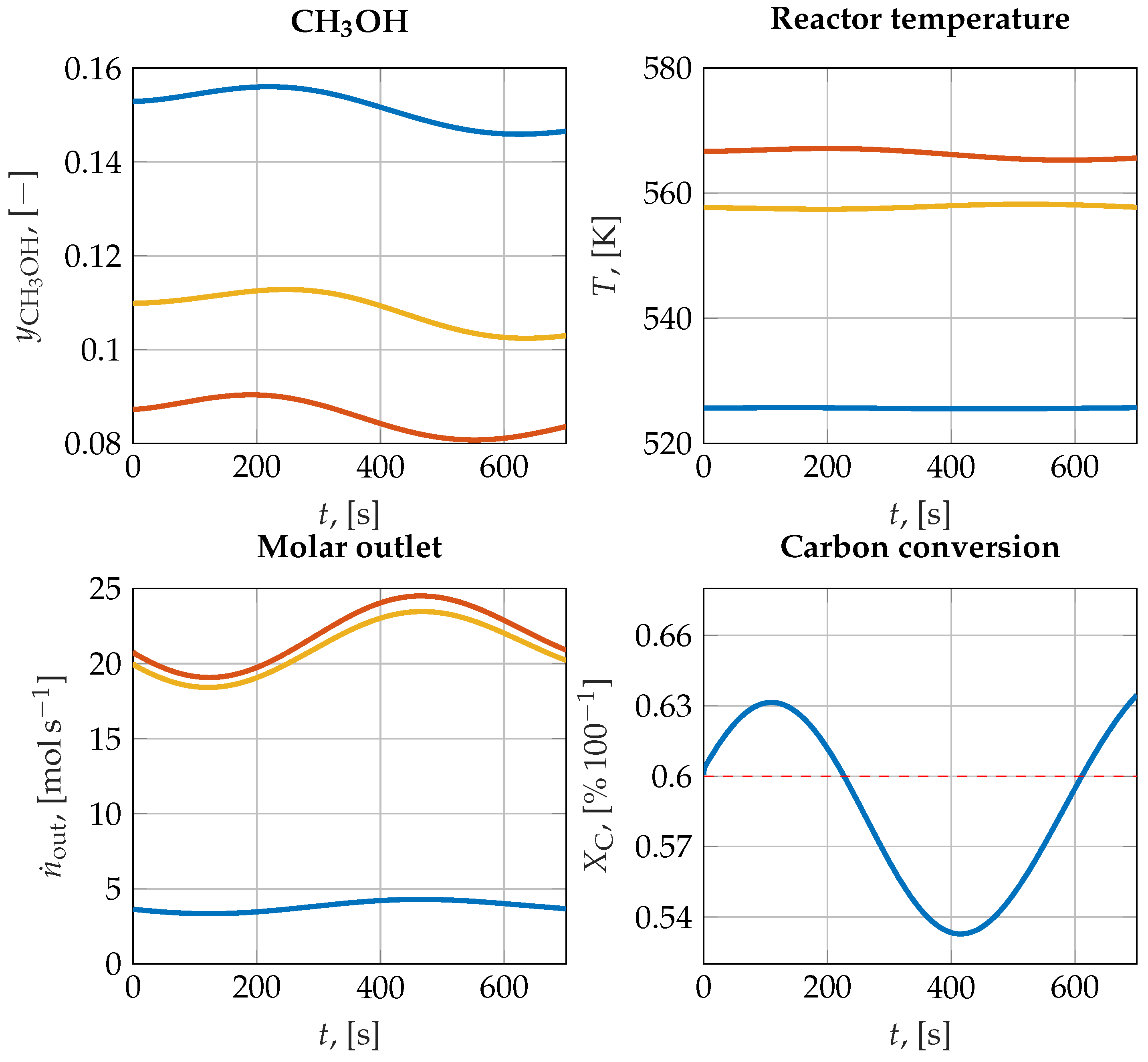 Processes 11 02928 g003