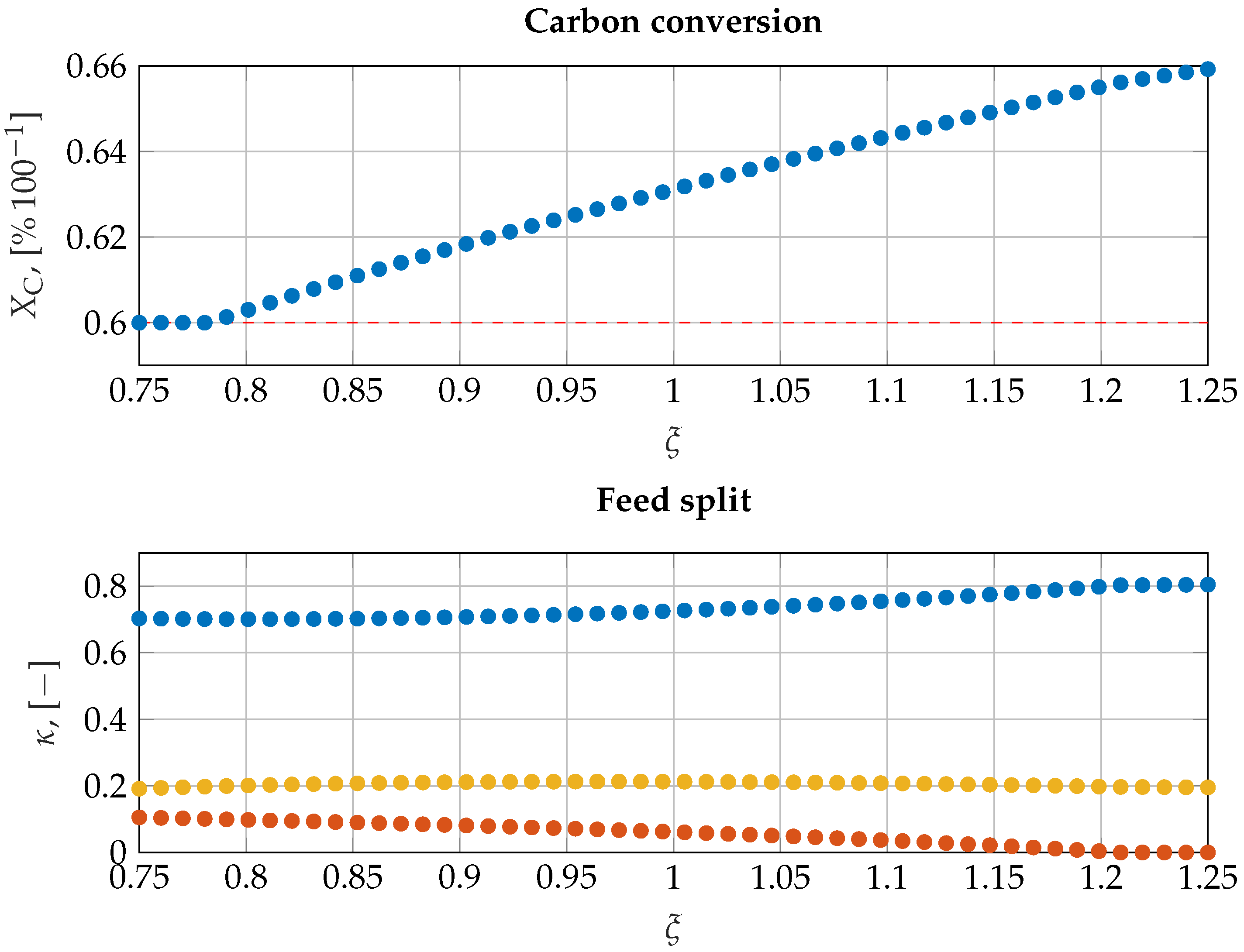 Processes 11 02928 g004