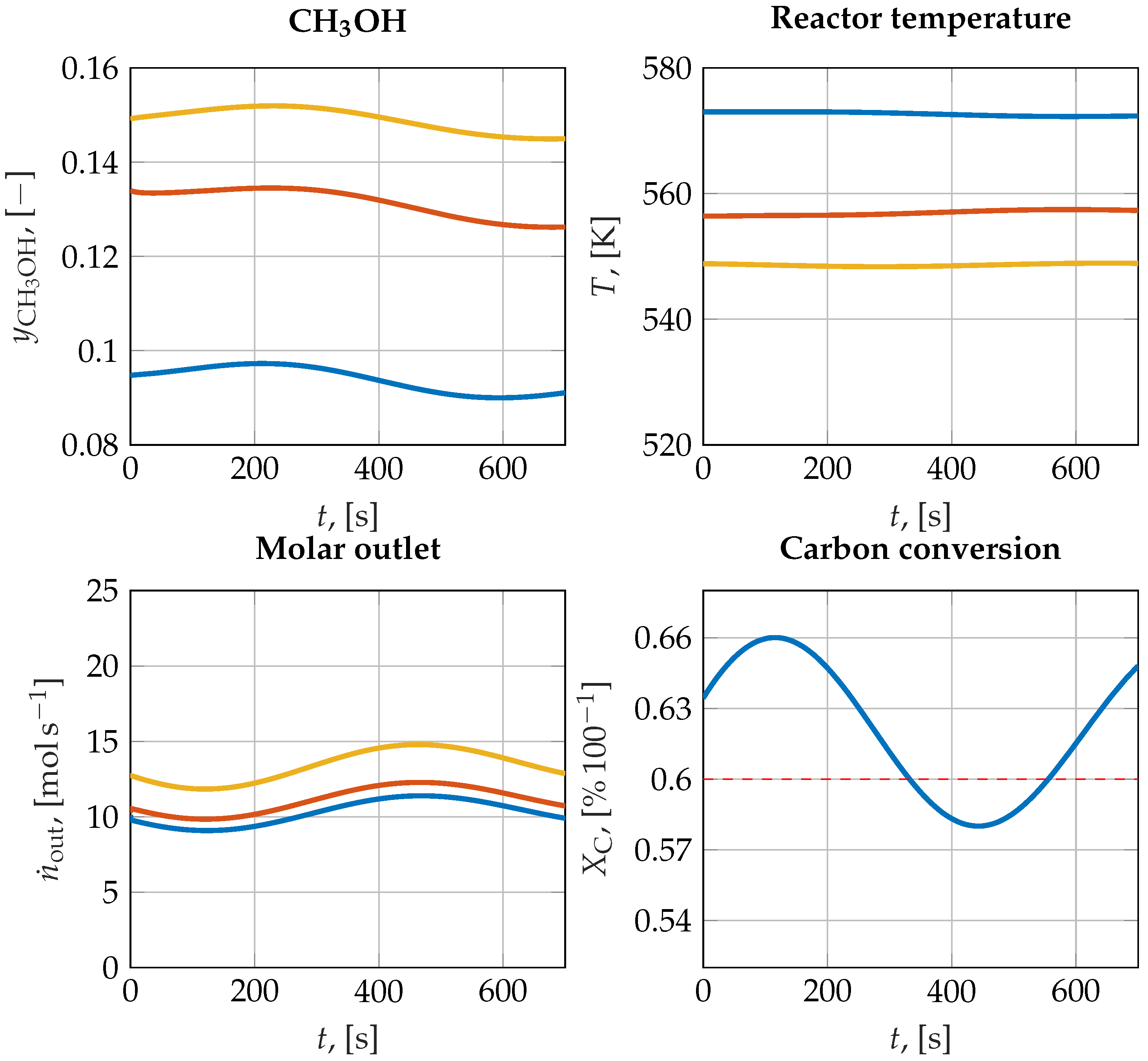 Processes 11 02928 g005