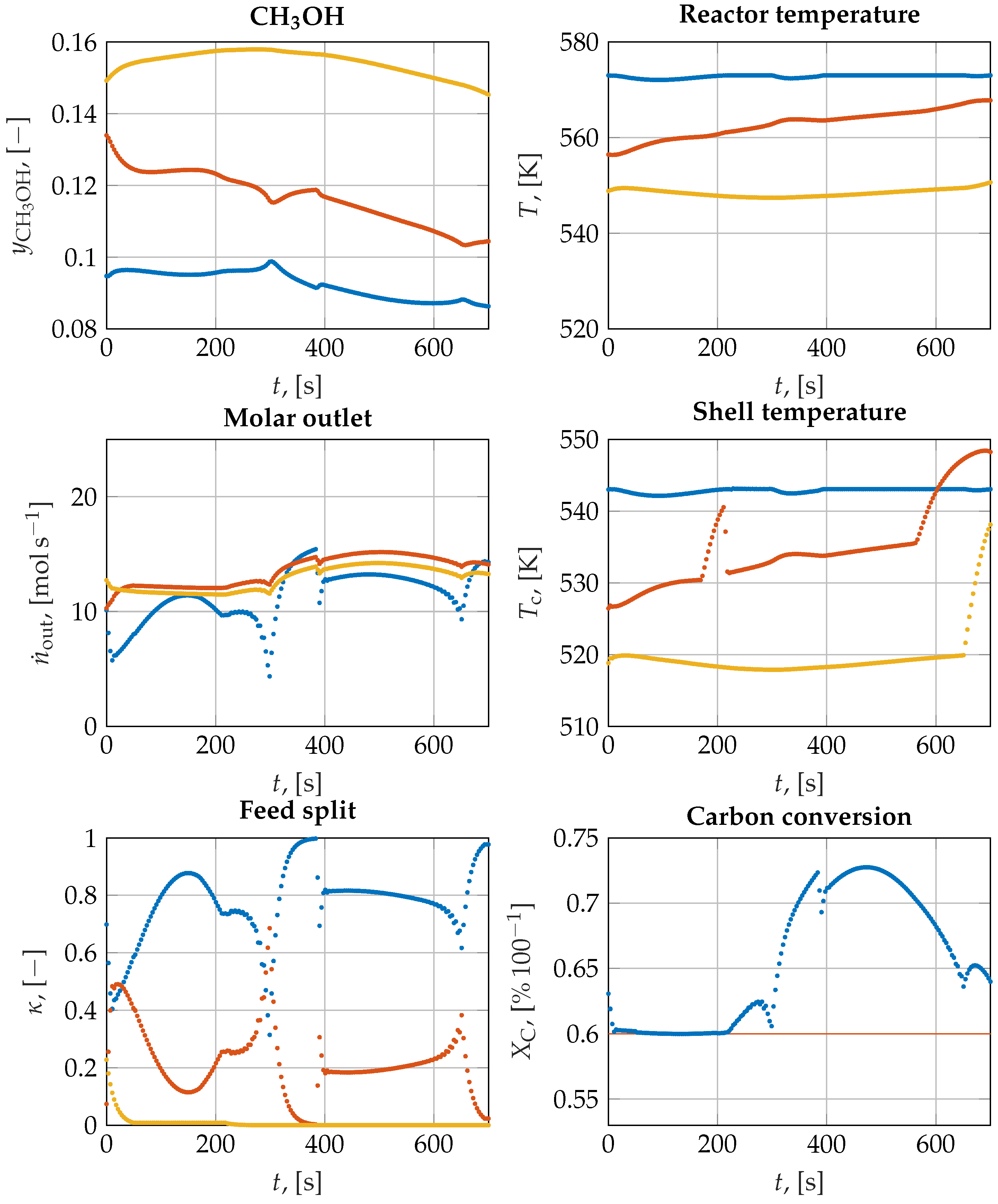 Processes 11 02928 g006
