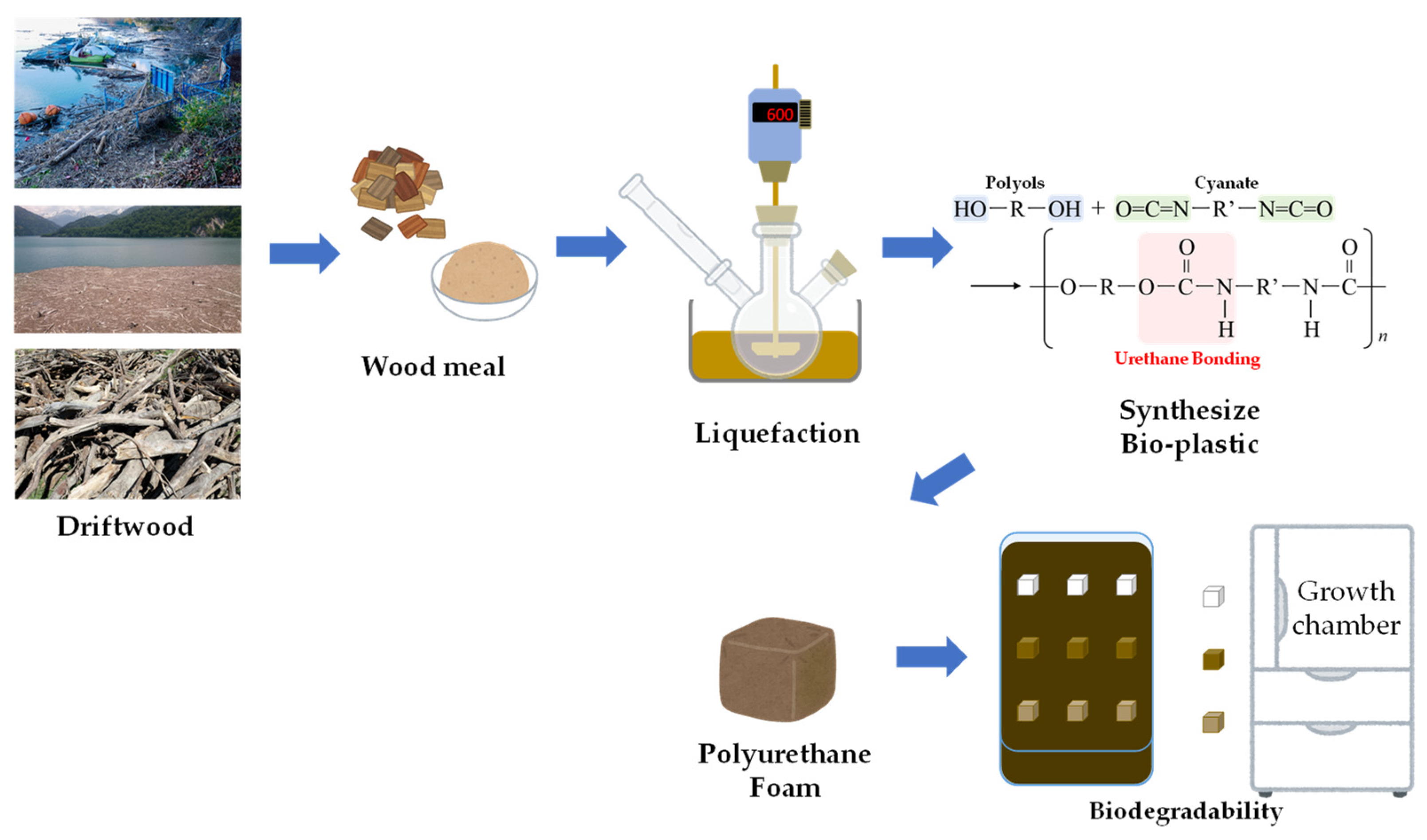 Processes 11 02929 g001