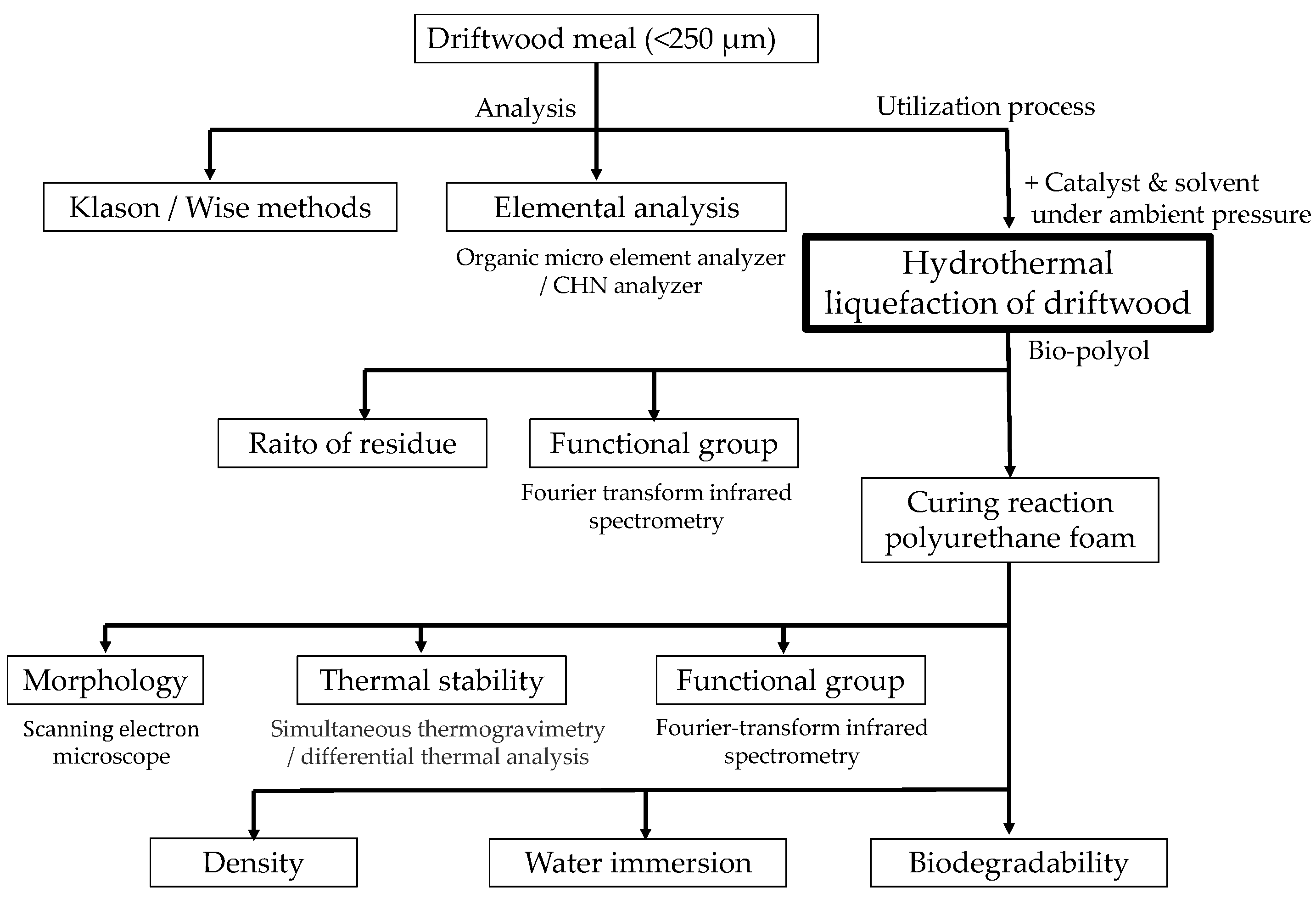 Processes 11 02929 g003