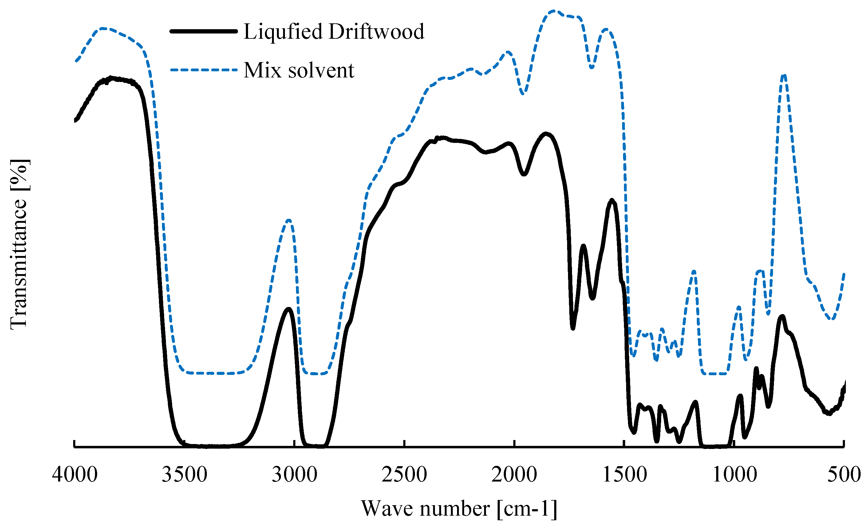 Processes 11 02929 g004