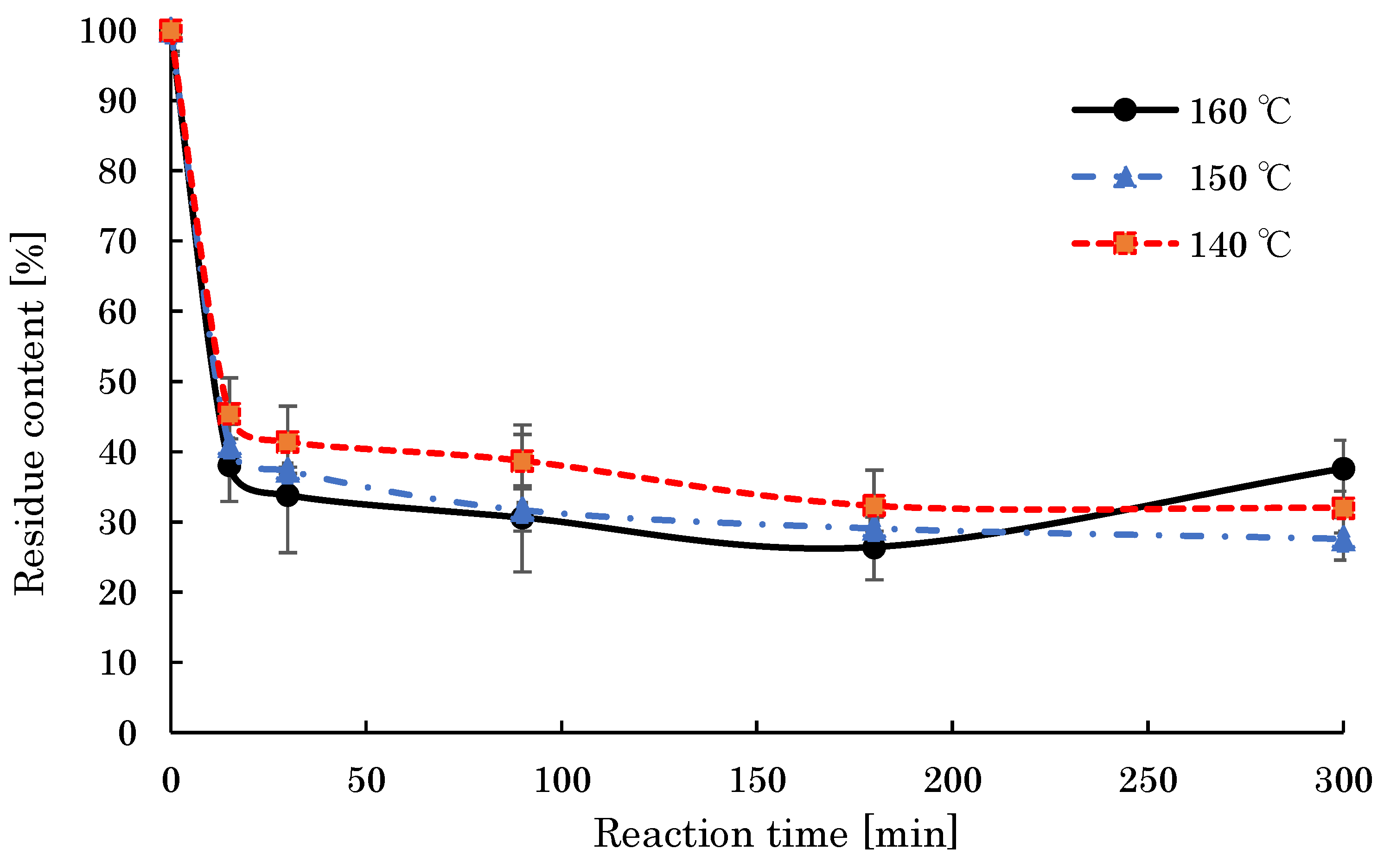Processes 11 02929 g005