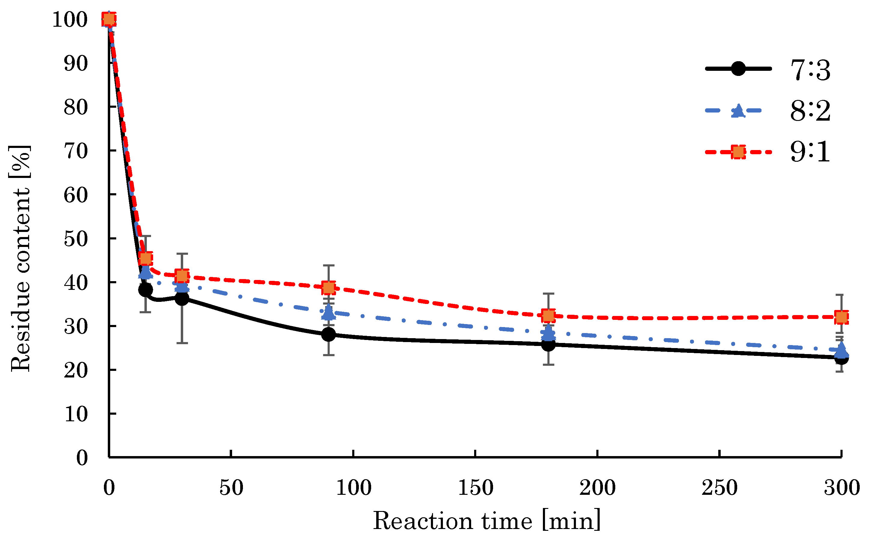 Processes 11 02929 g006