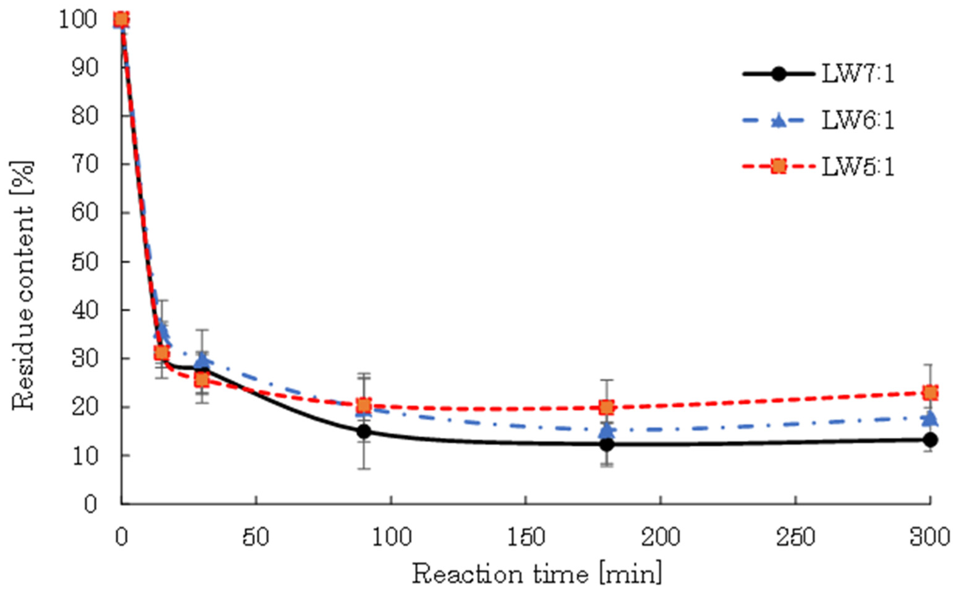 Processes 11 02929 g007