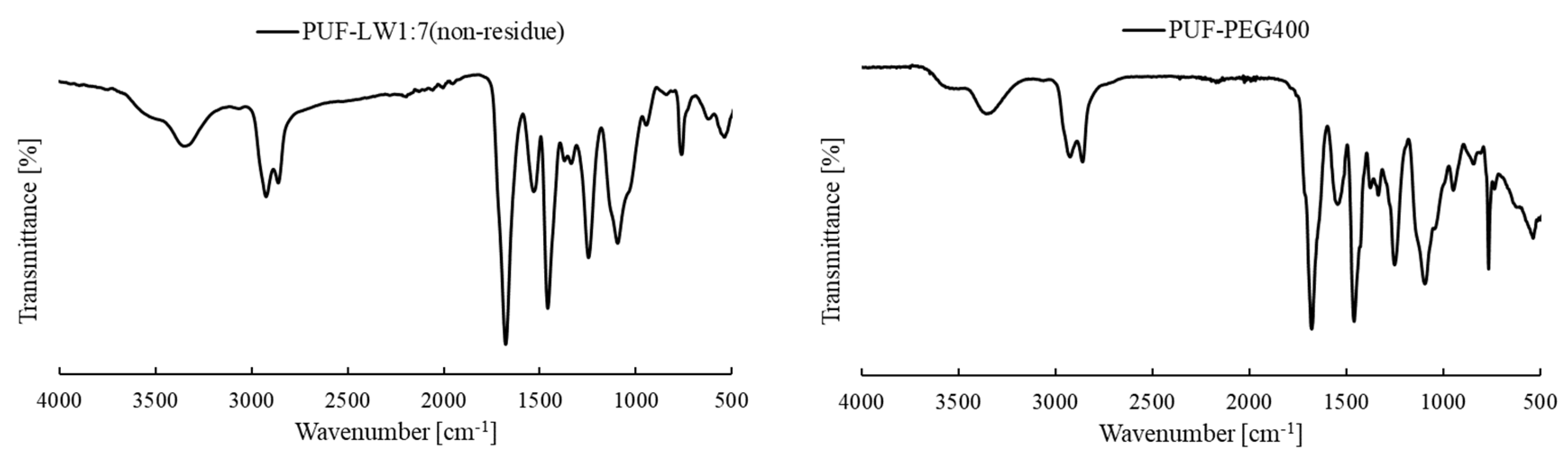 Processes 11 02929 g008