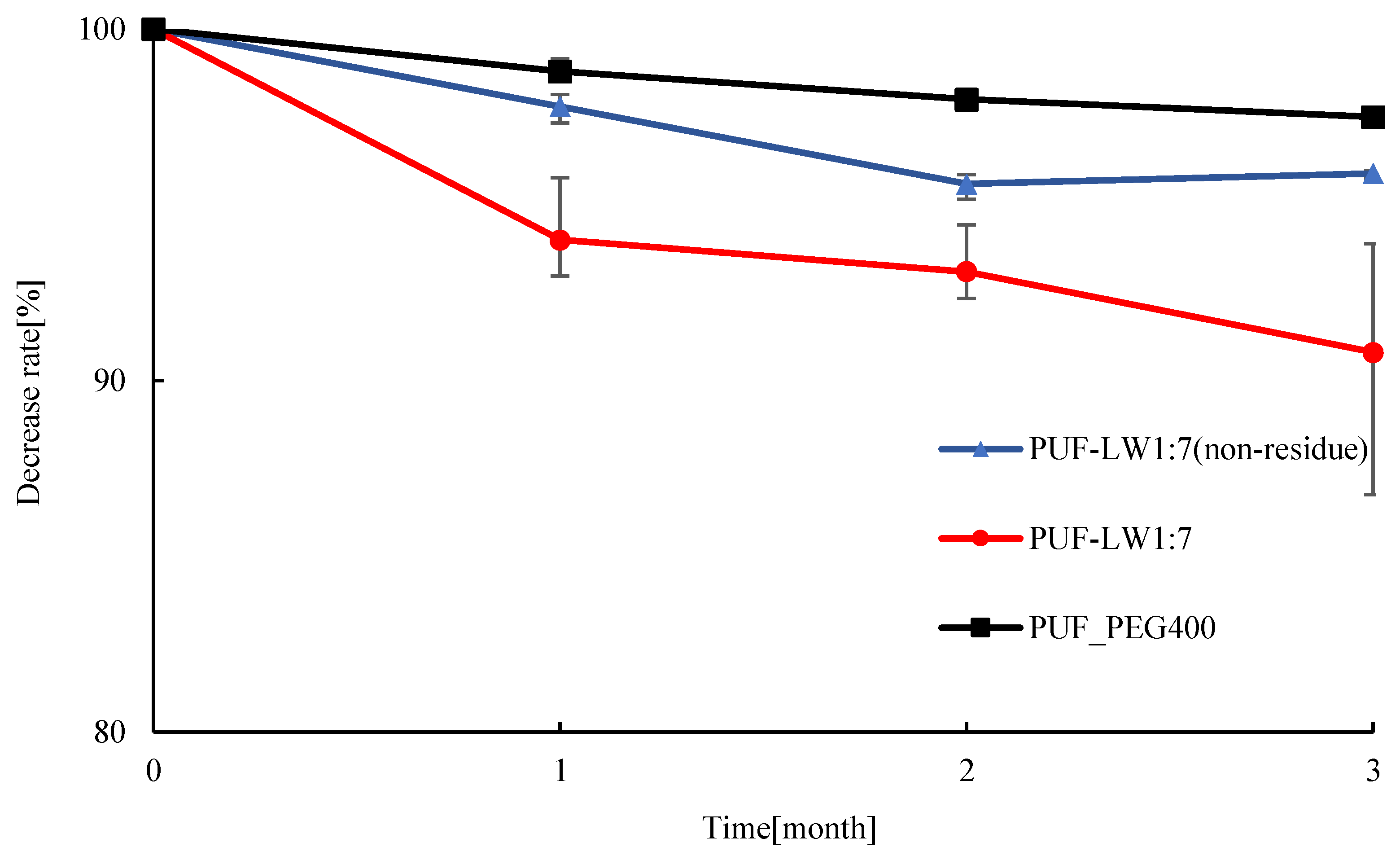 Processes 11 02929 g010