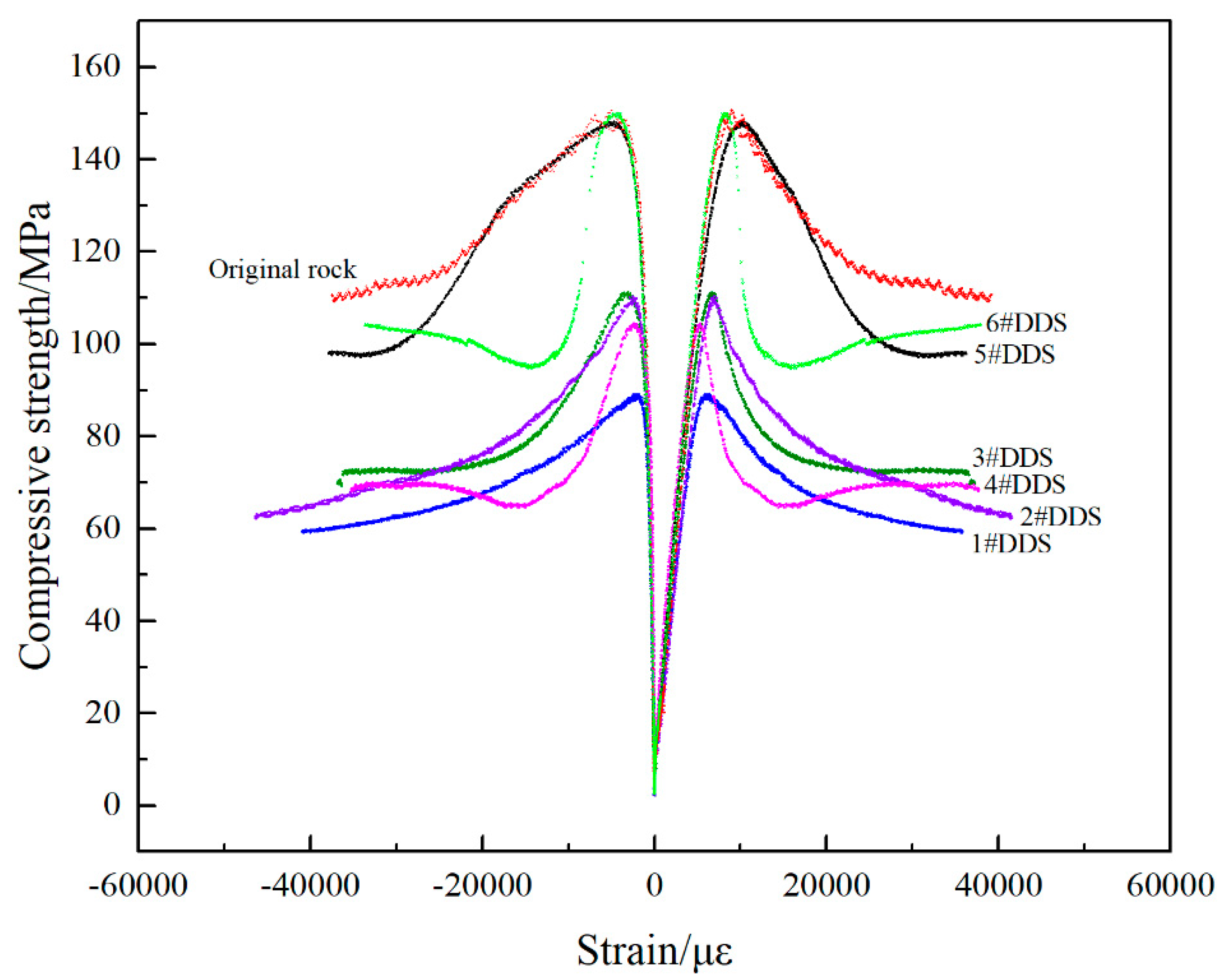 Processes 11 02931 g011
