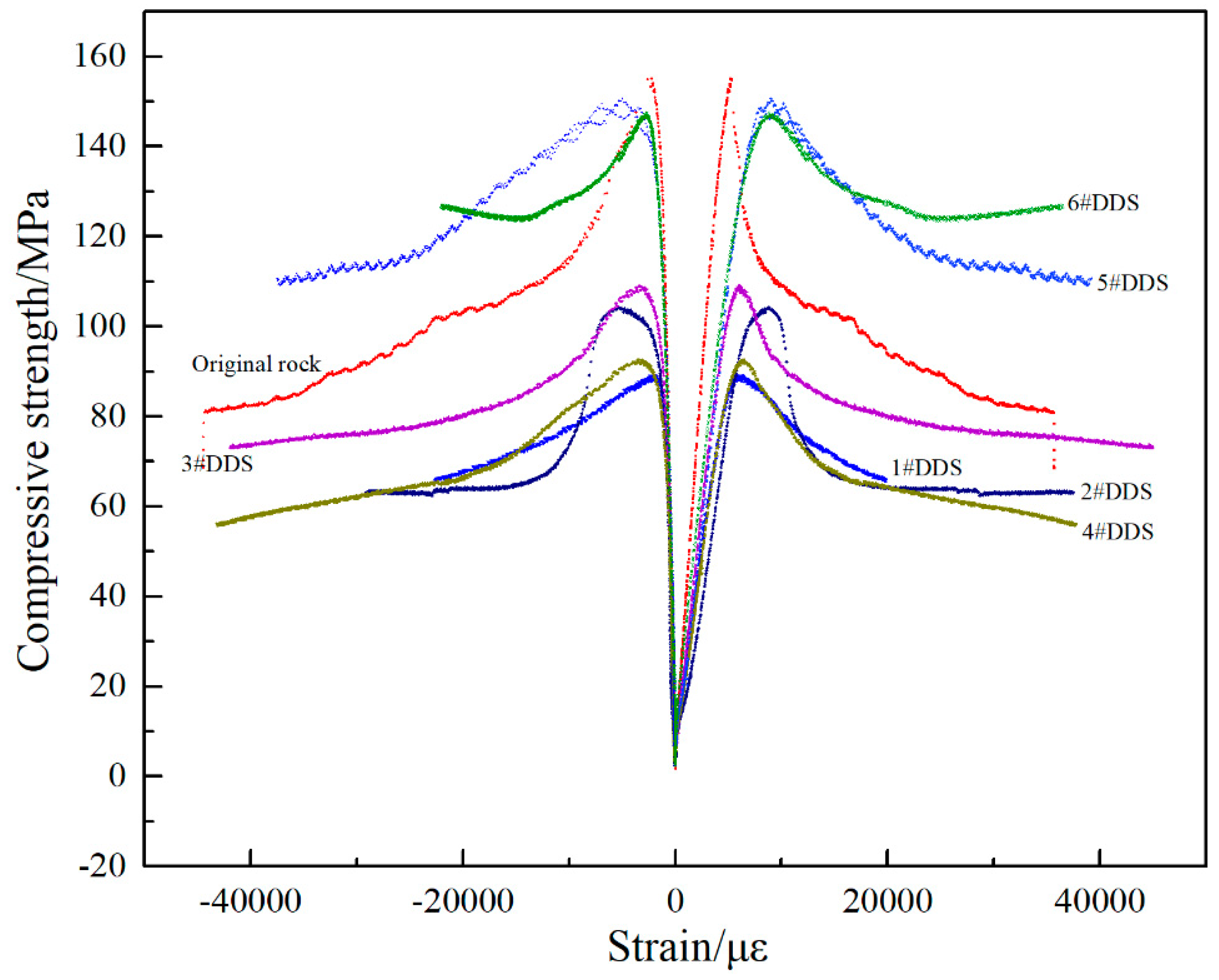 Processes 11 02931 g015