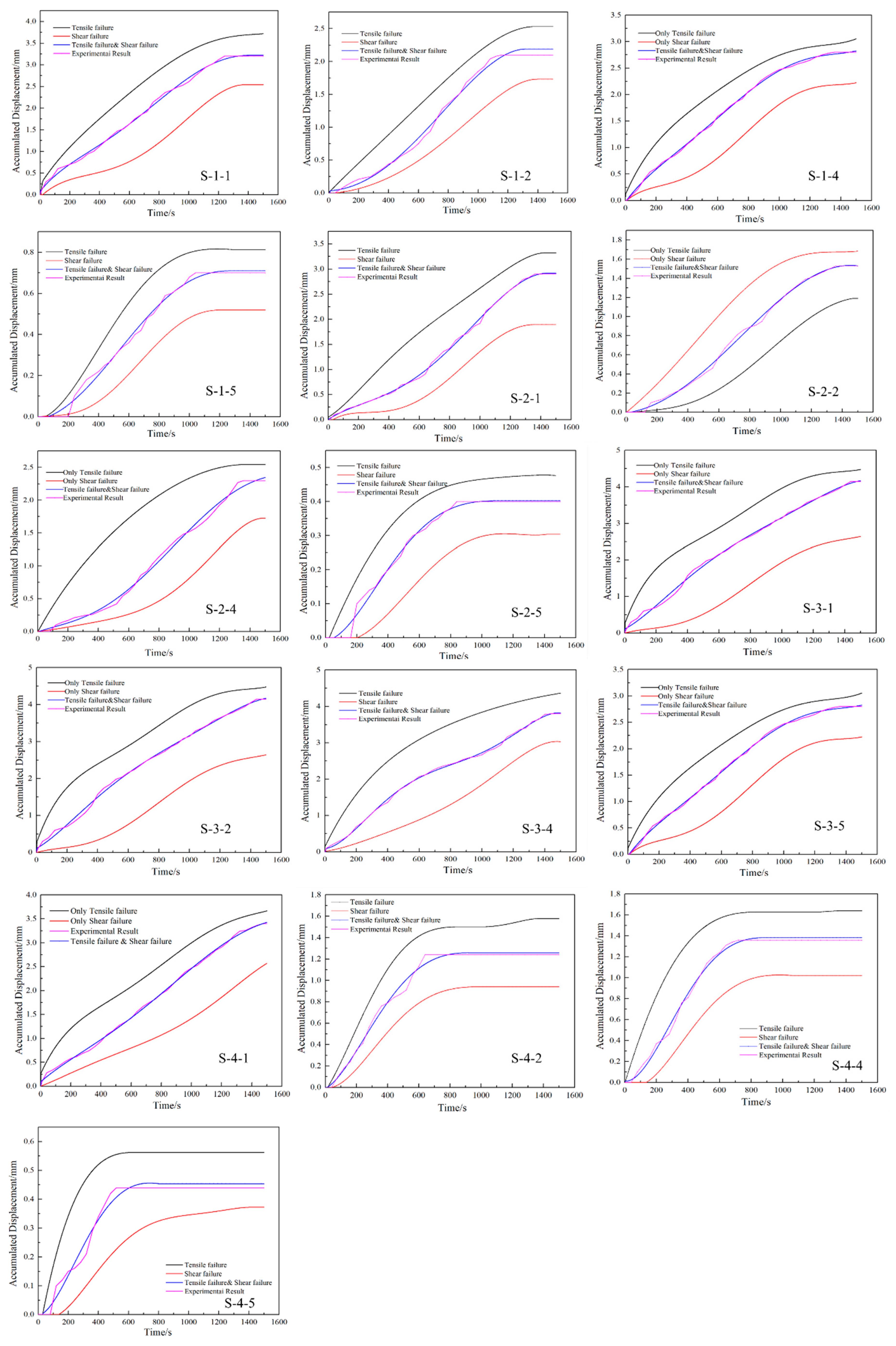 Processes 11 02931 g016