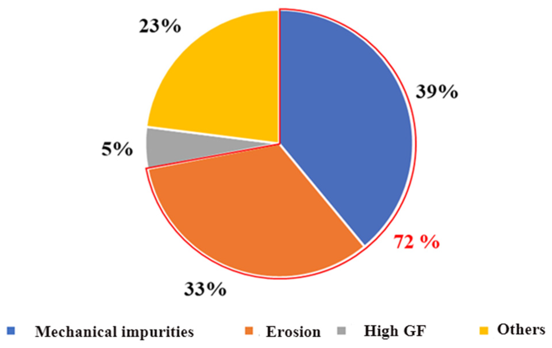 Processes 11 02932 g001 Processes 11 02932 g001