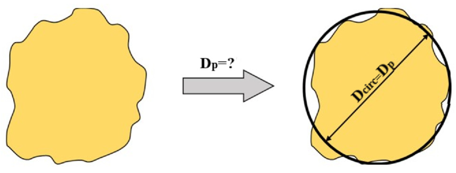 Processes 11 02932 g006 Processes 11 02932 g006