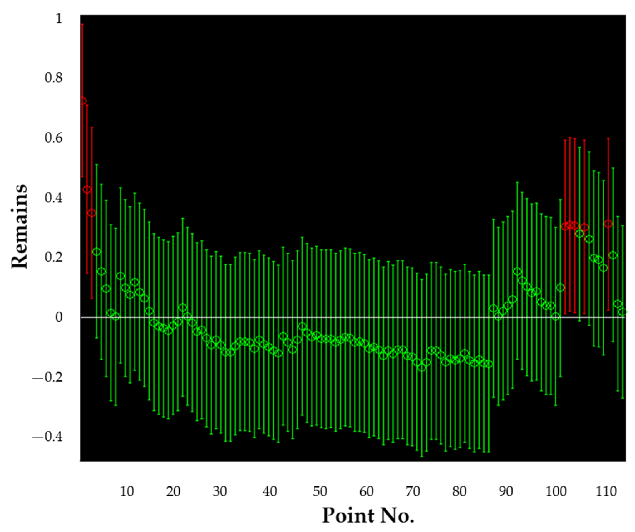 Processes 11 02932 g008 Processes 11 02932 g008