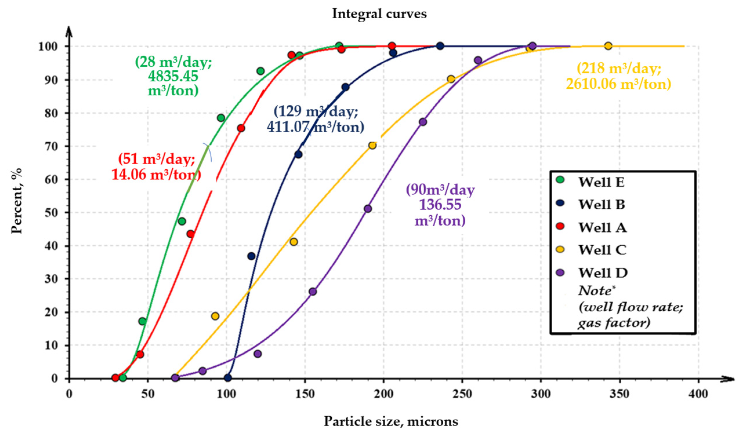 Processes 11 02932 g011 Processes 11 02932 g011