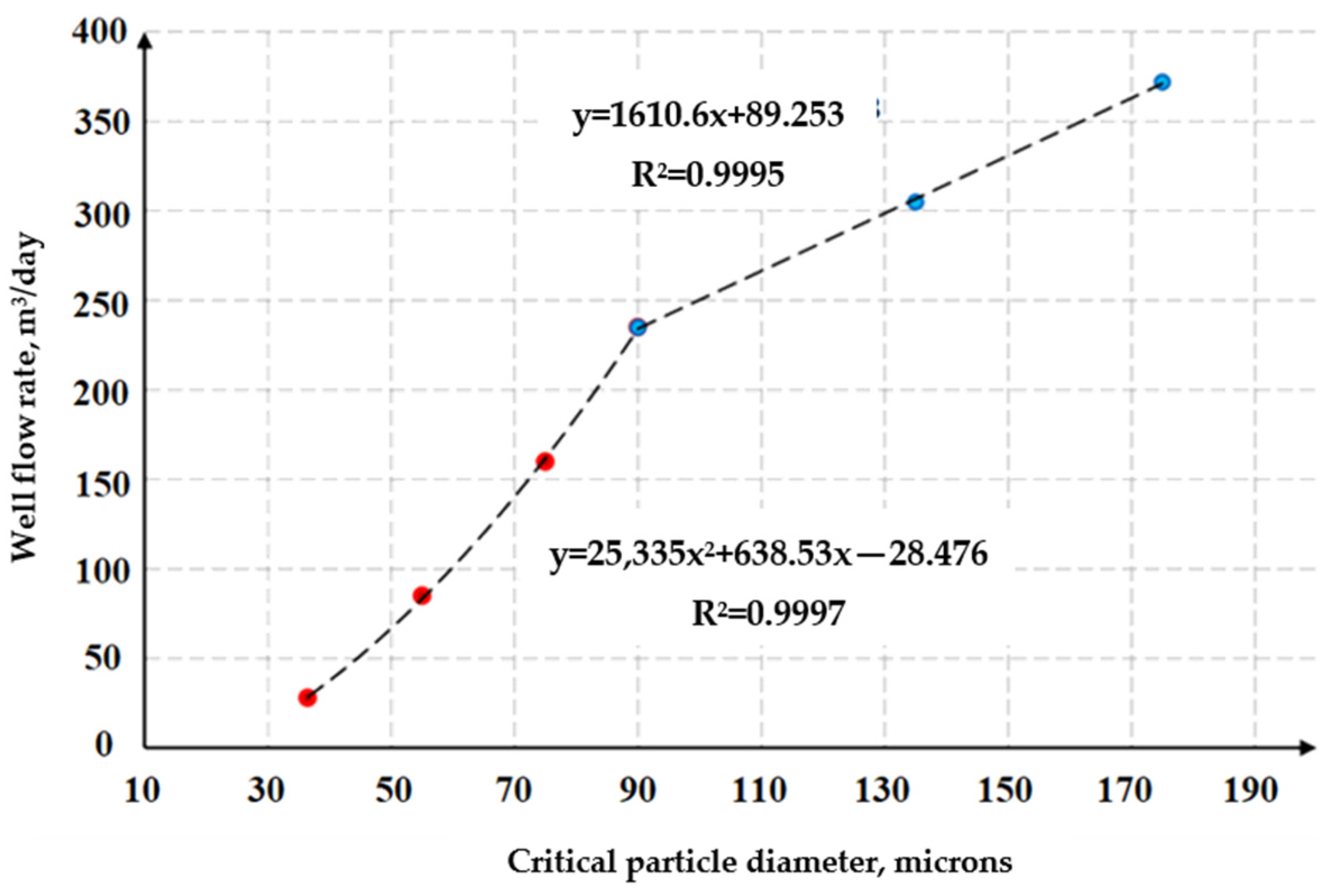 Processes 11 02932 g012 Processes 11 02932 g012