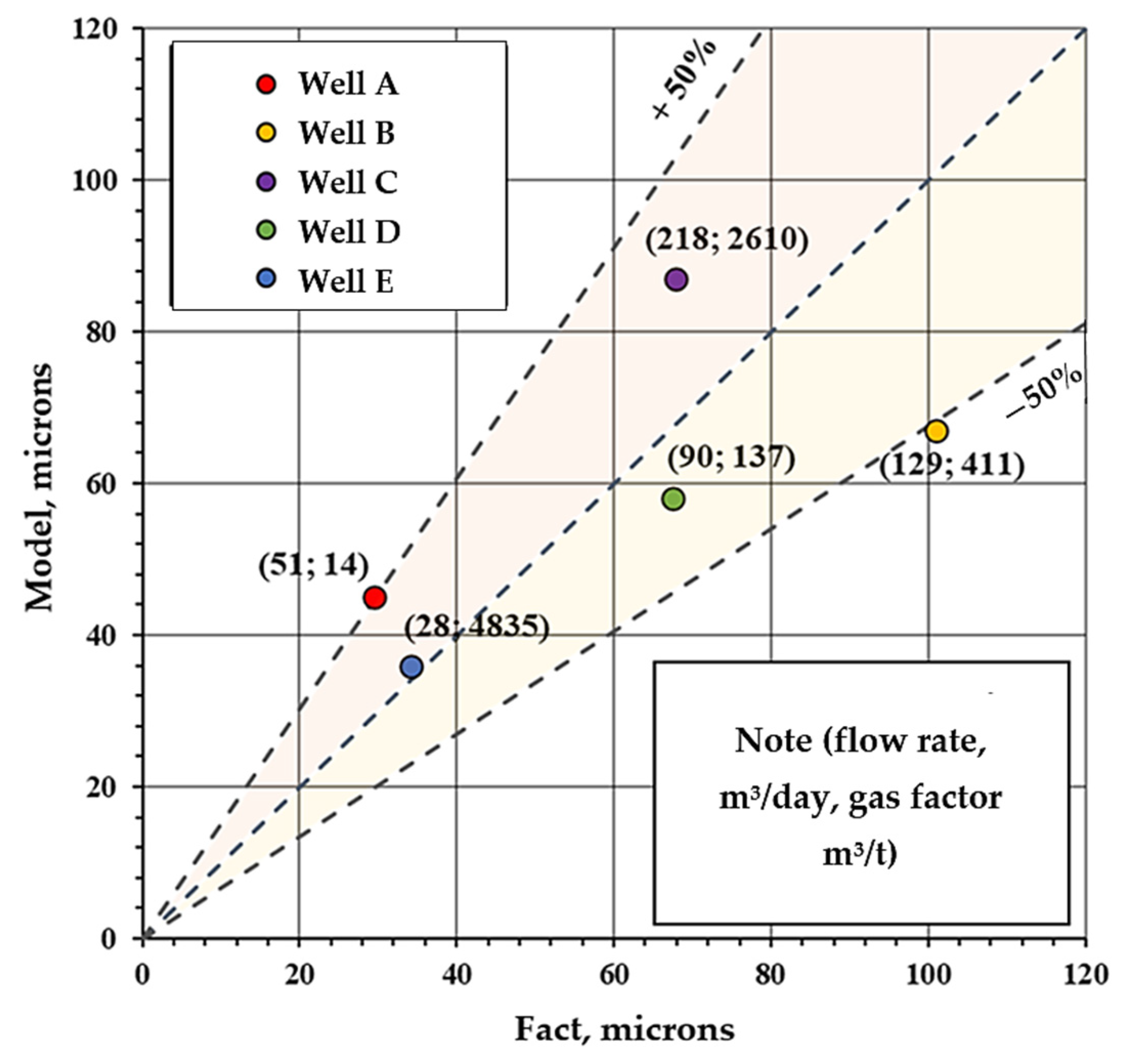 Processes 11 02932 g013 Processes 11 02932 g013
