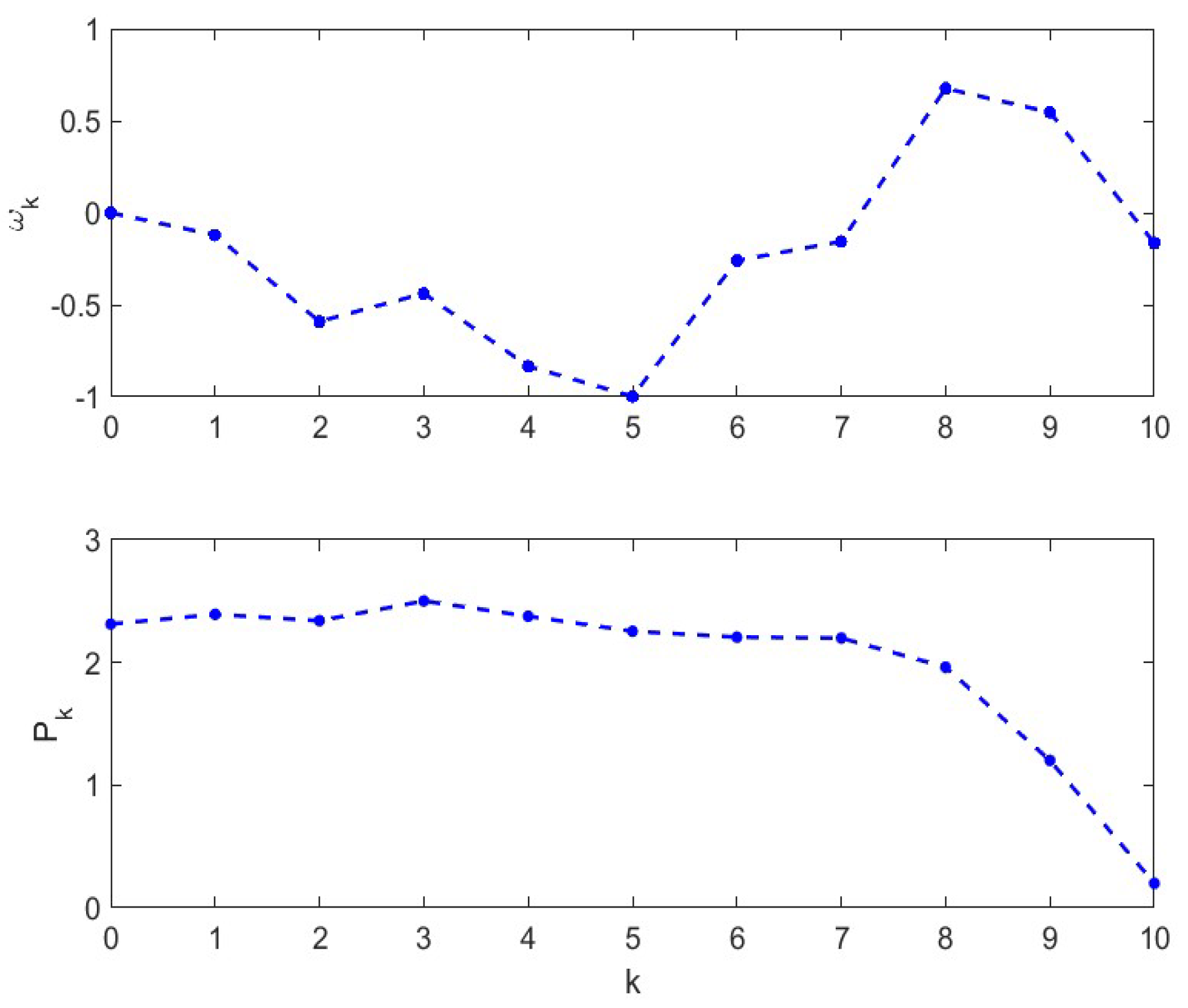 Processes 11 02933 g001