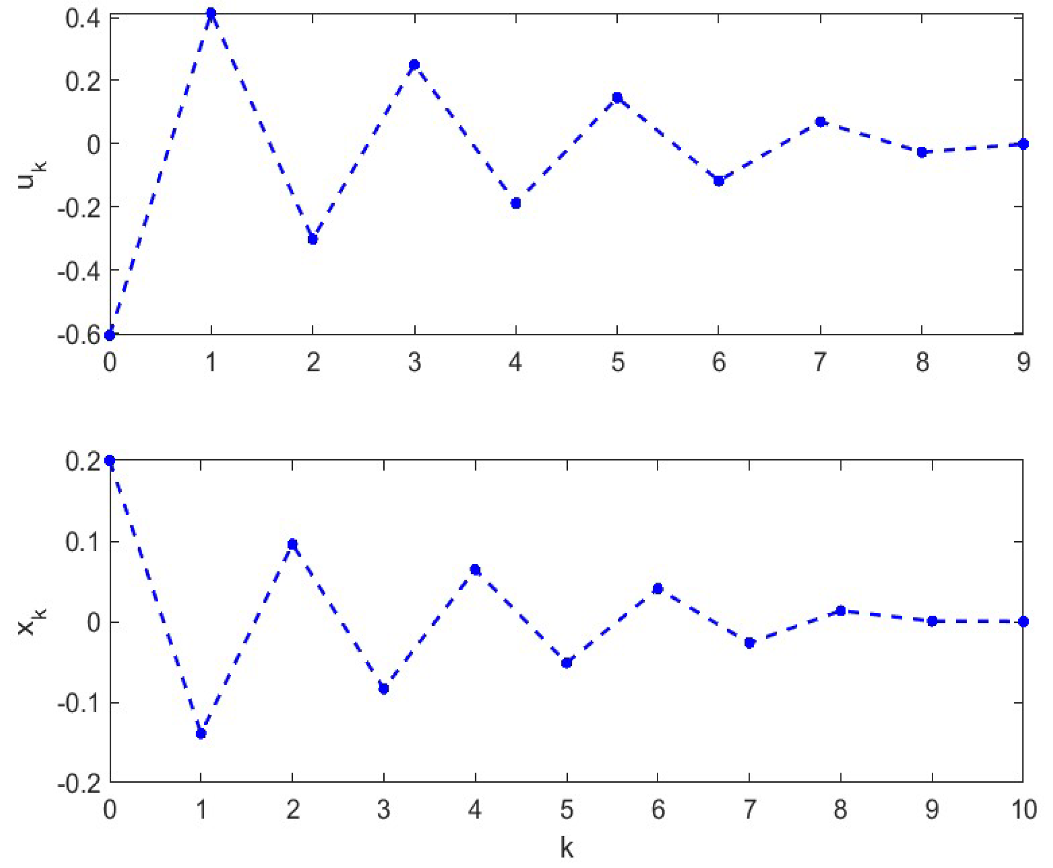 Processes 11 02933 g002