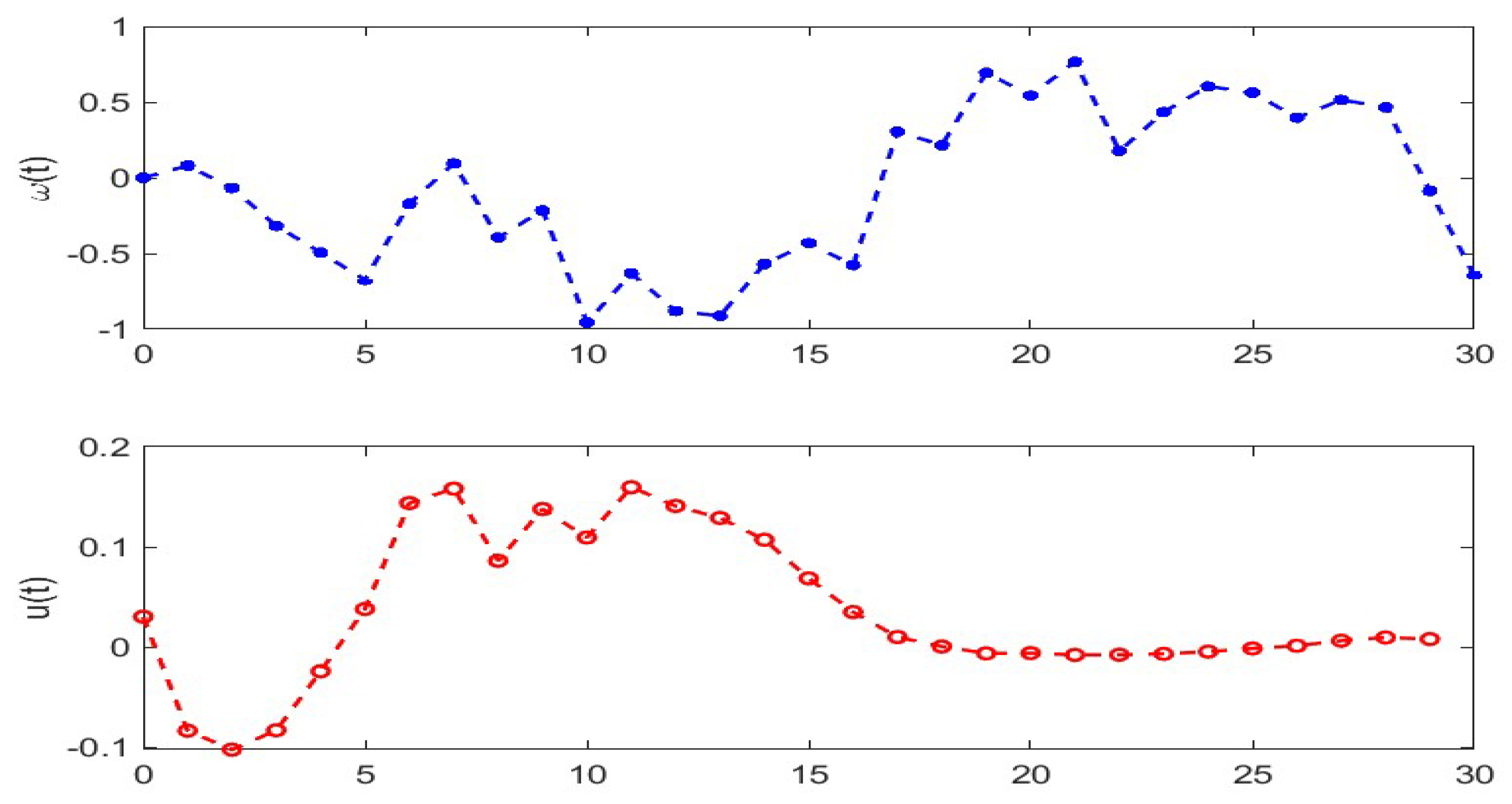 Processes 11 02933 g004