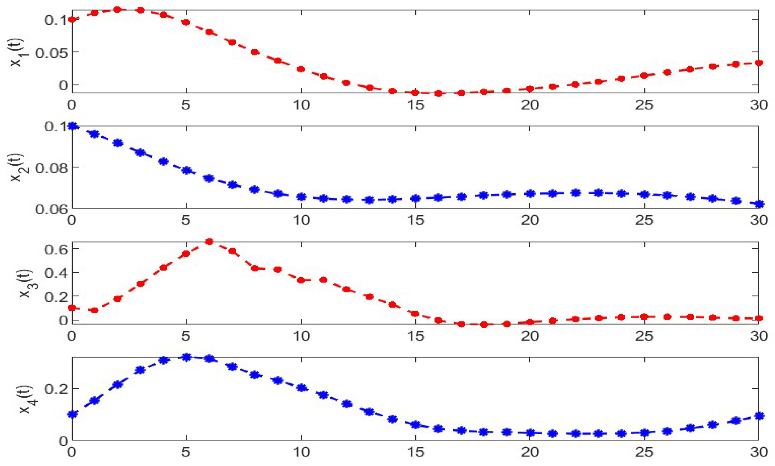 Processes 11 02933 g005