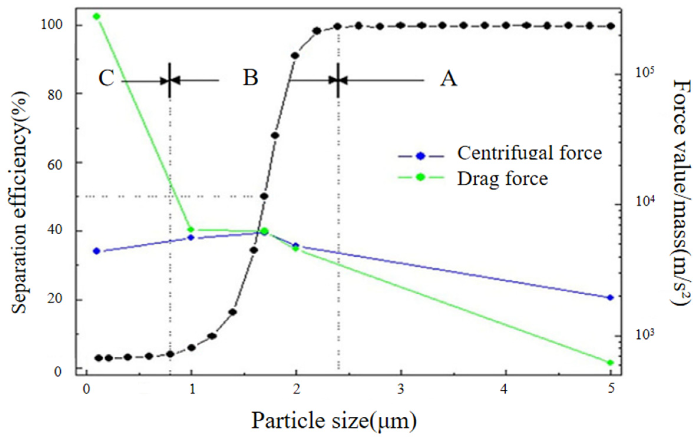 Processes 11 02935 g003