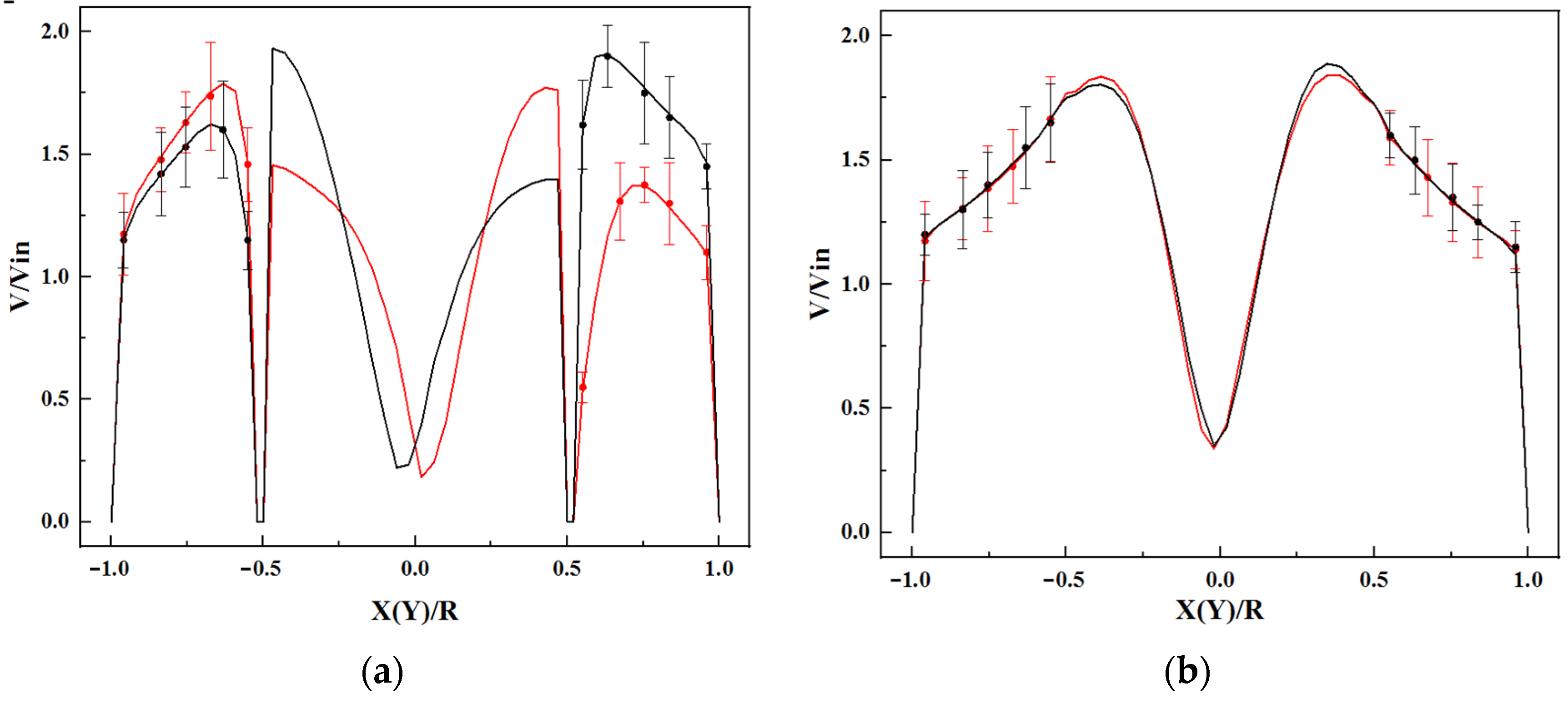 Processes 11 02935 g005