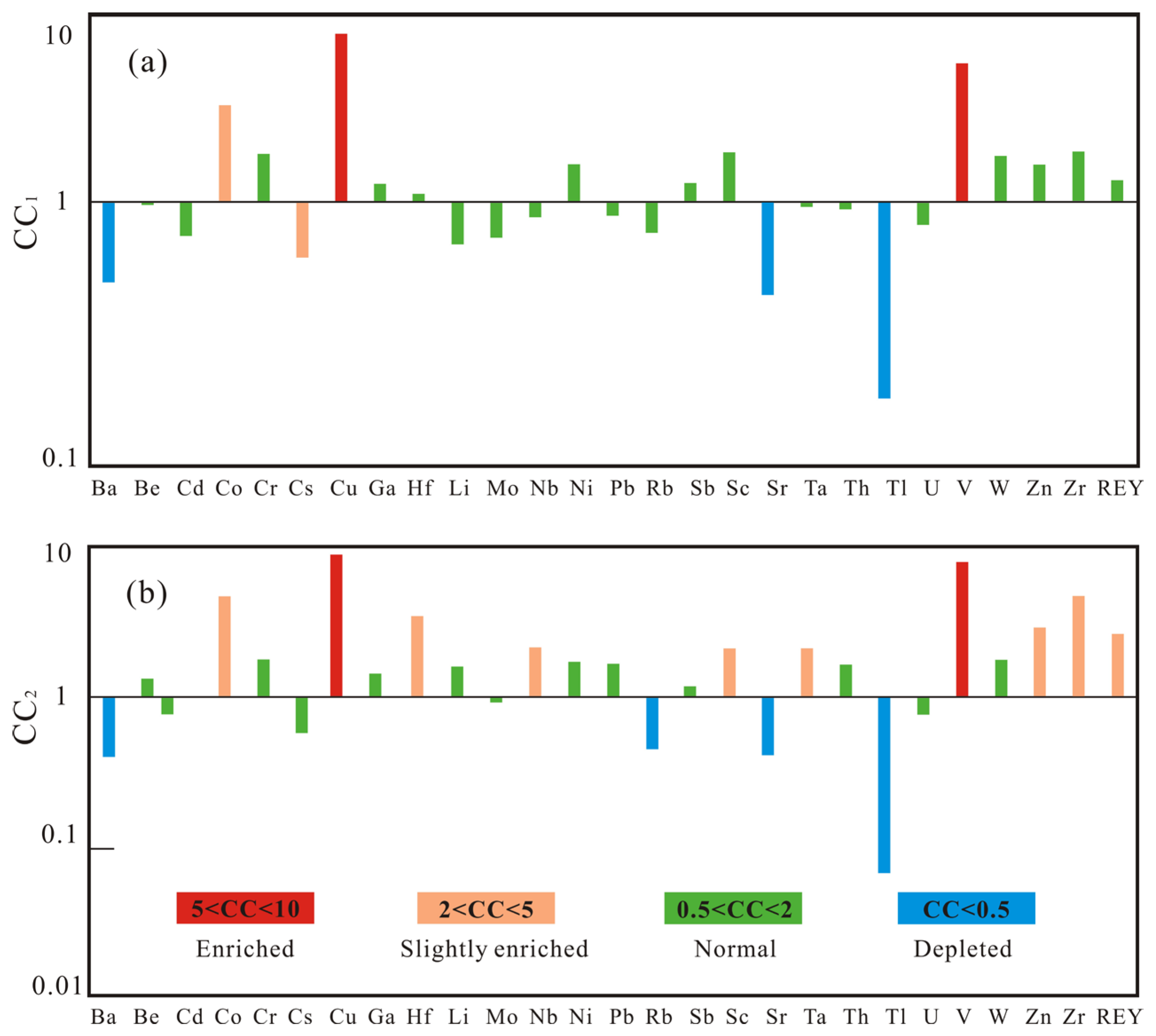Processes 11 02936 g003