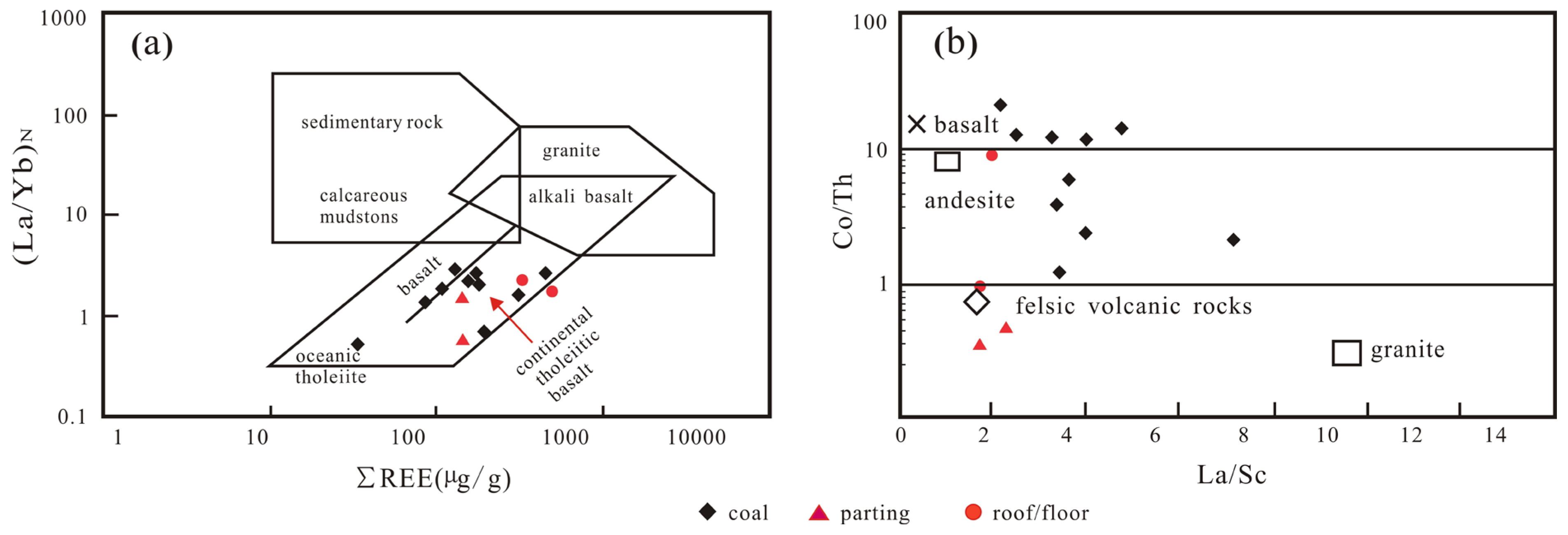 Processes 11 02936 g006