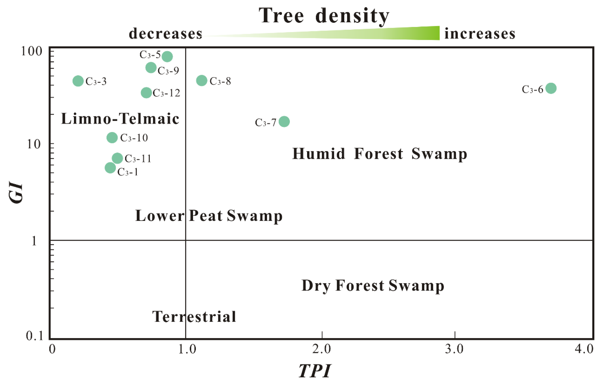 Processes 11 02936 g007