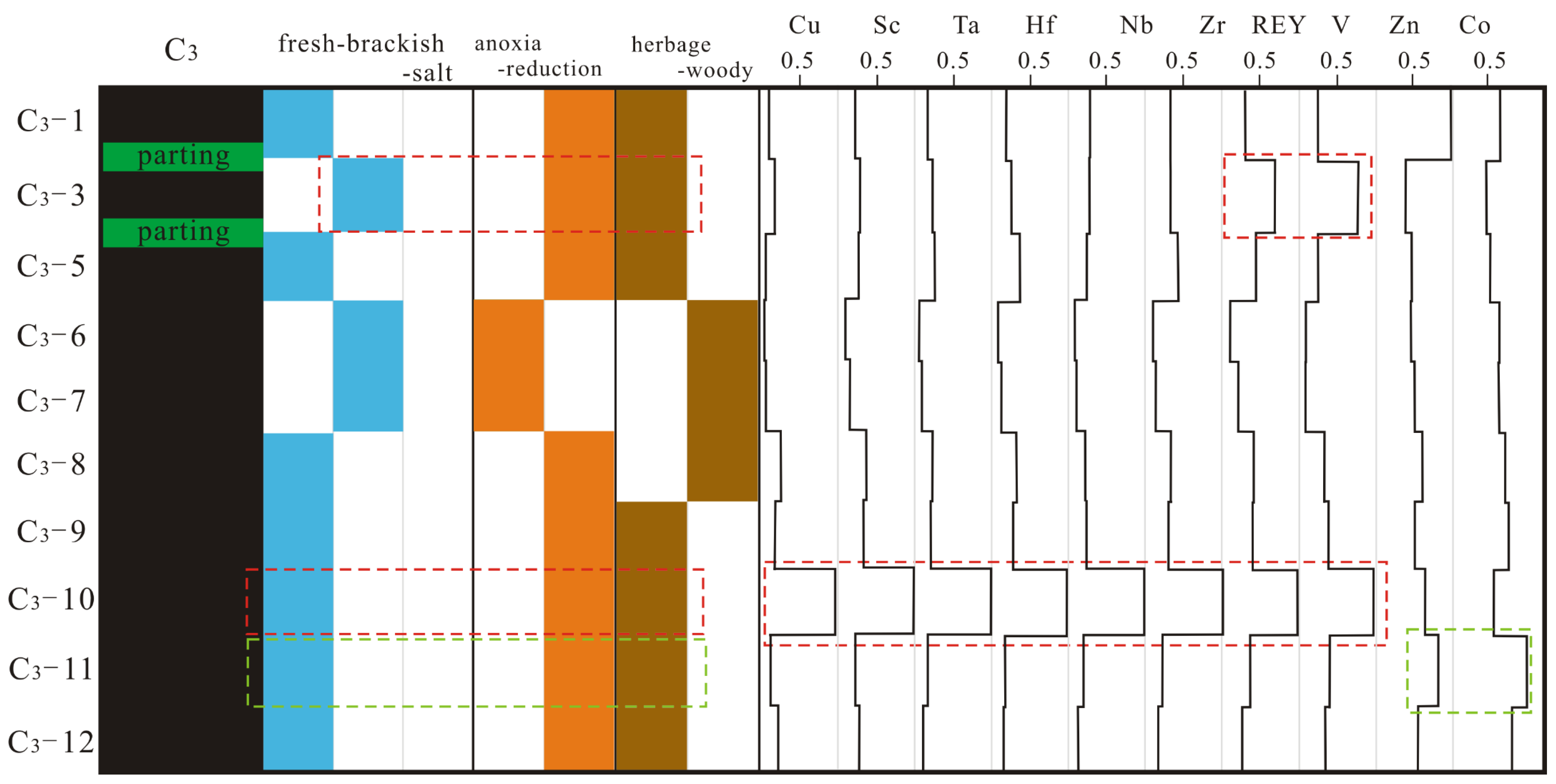 Processes 11 02936 g008